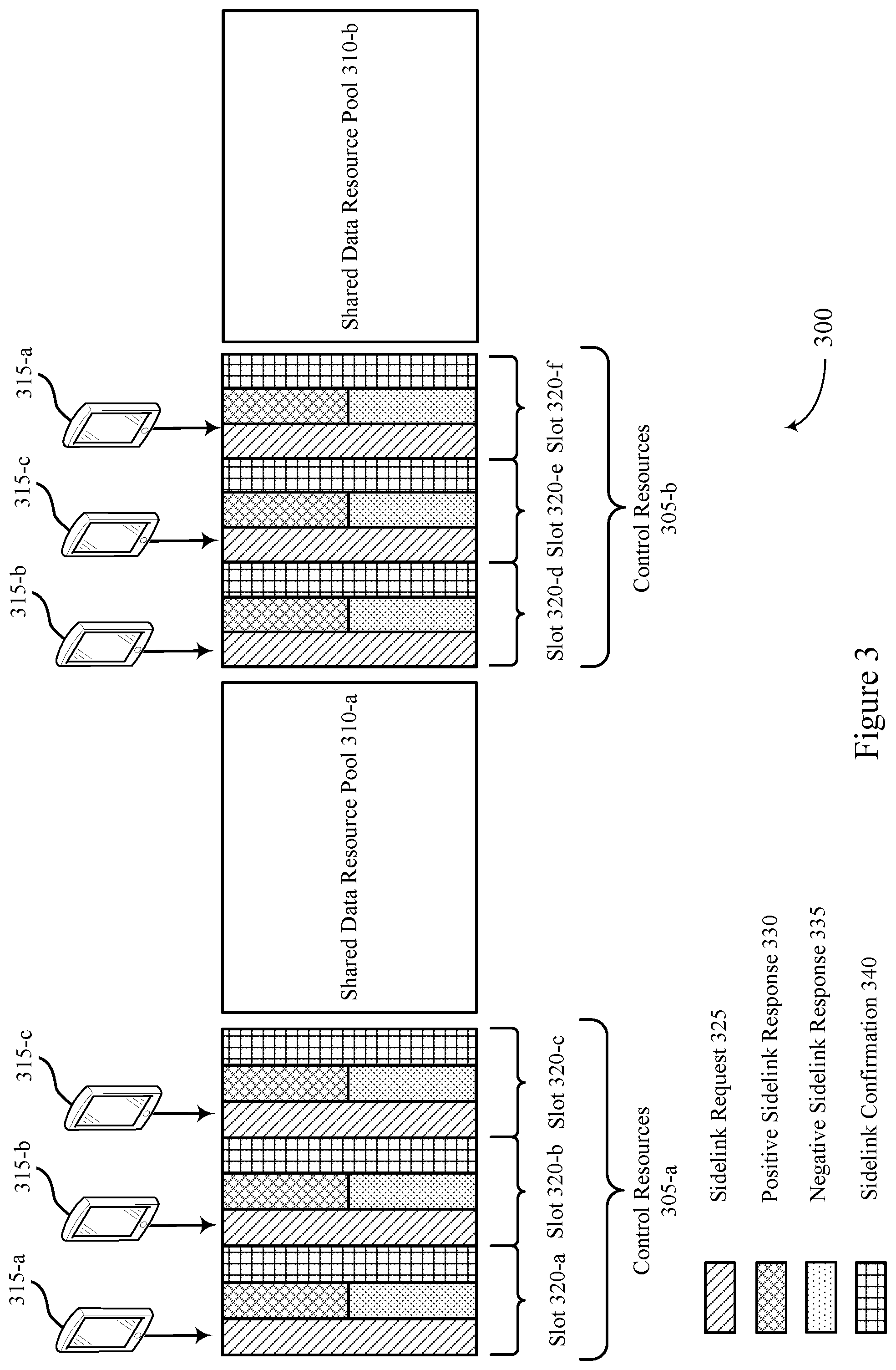 Patent US11778588 Figure 3 – Distributed sidelink resource allocation