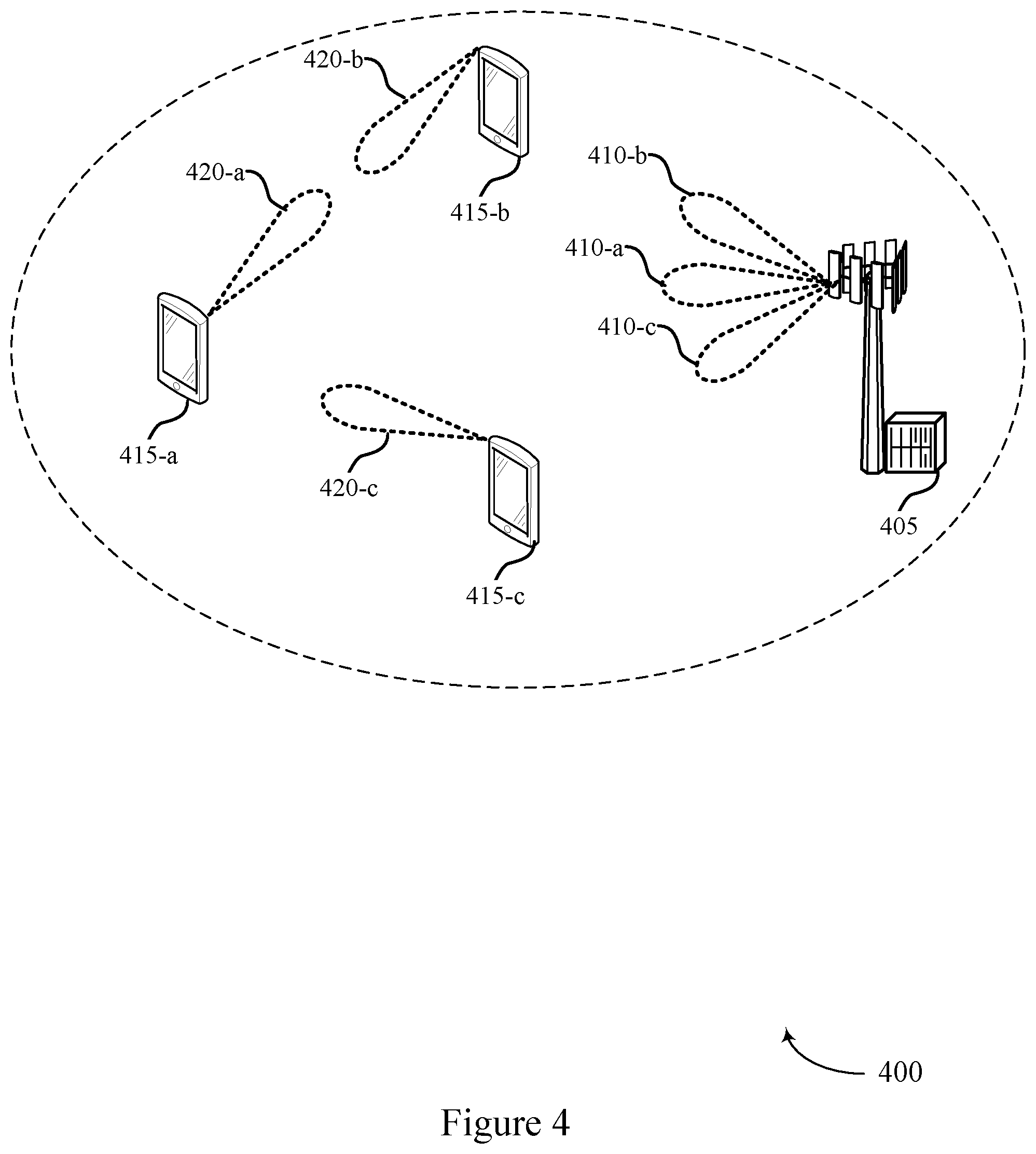 Patent US11778588 Figure 4 – Distributed sidelink resource allocation