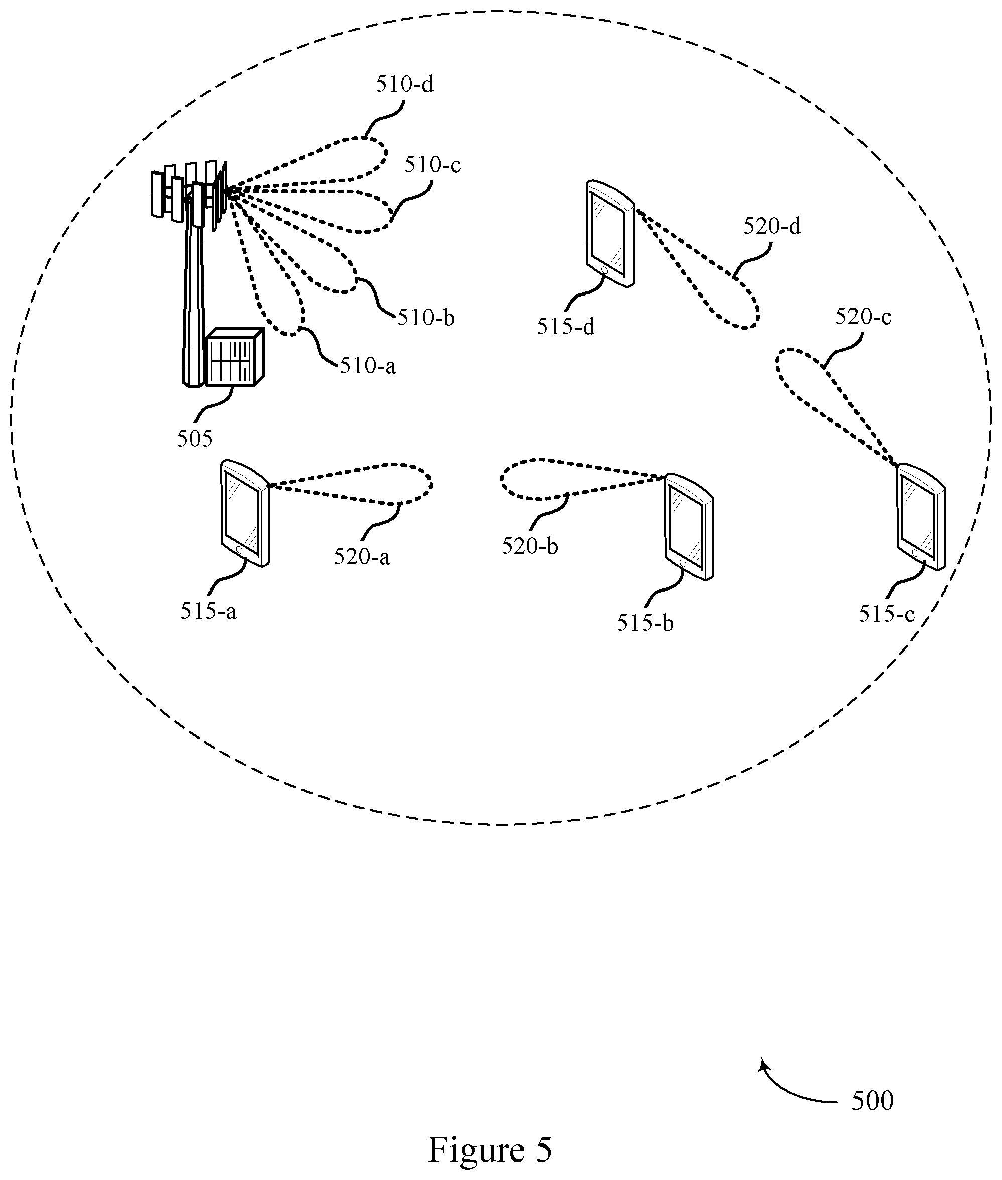 Patent US11778588 Figure 5 – Distributed sidelink resource allocation