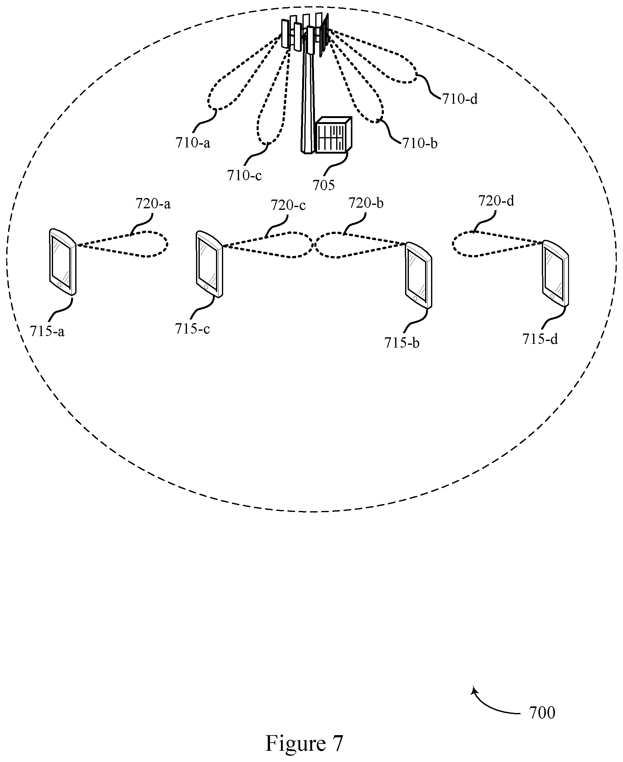 Patent US11778588 Figure 7 – Distributed sidelink resource allocation