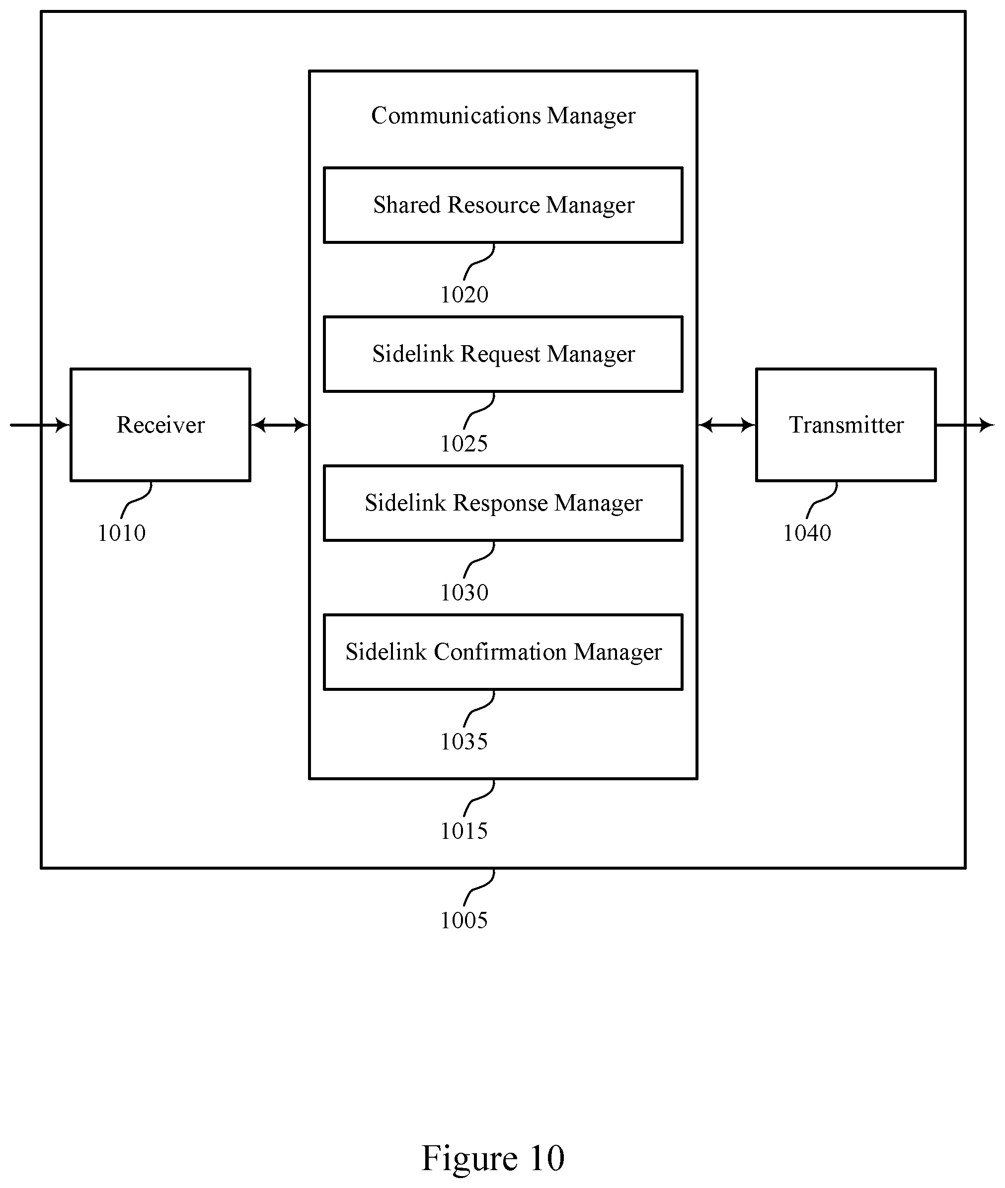 Patent US11778588 Figure 10 – Distributed sidelink resource allocation
