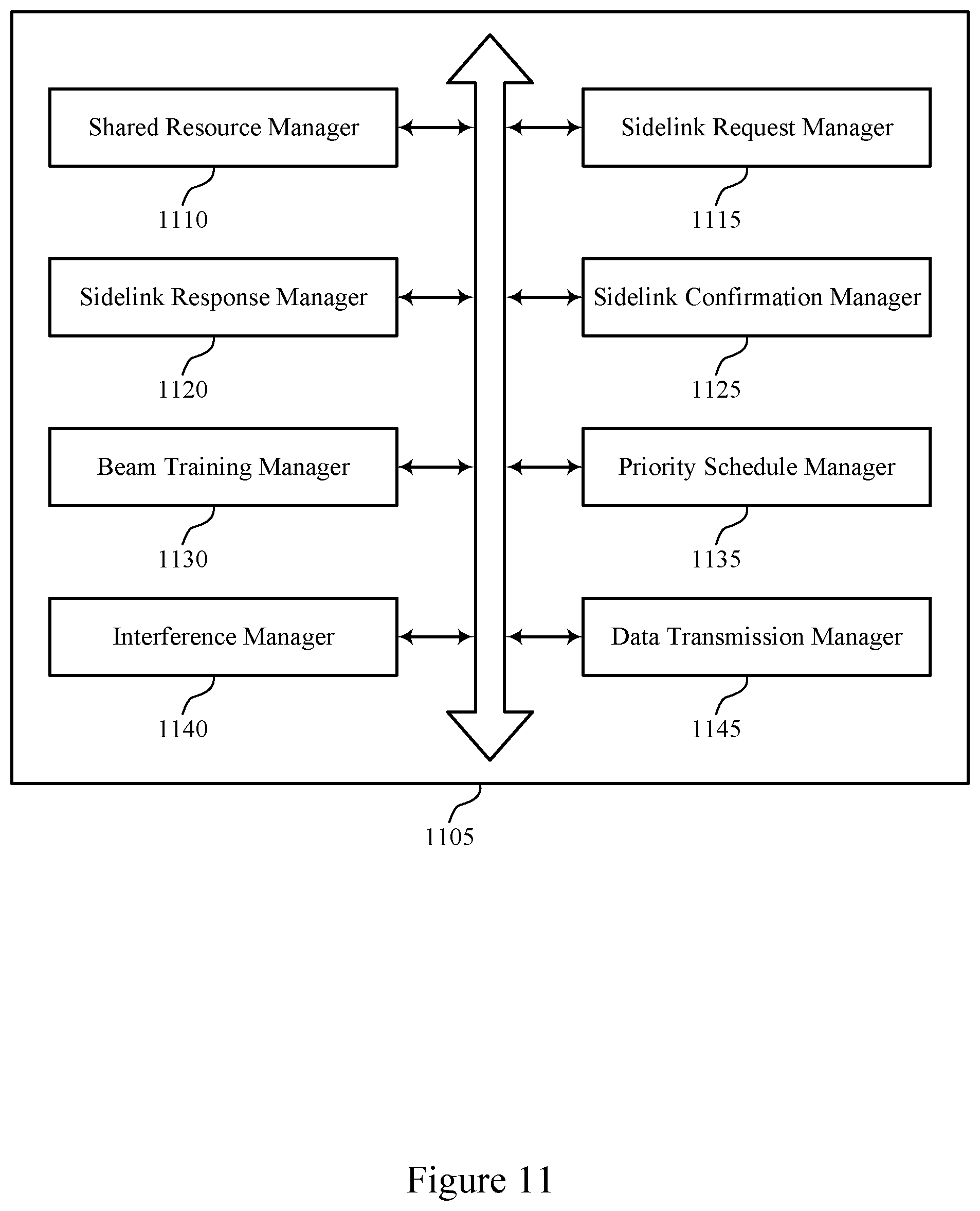 Patent US11778588 Figure 11 – Distributed sidelink resource allocation