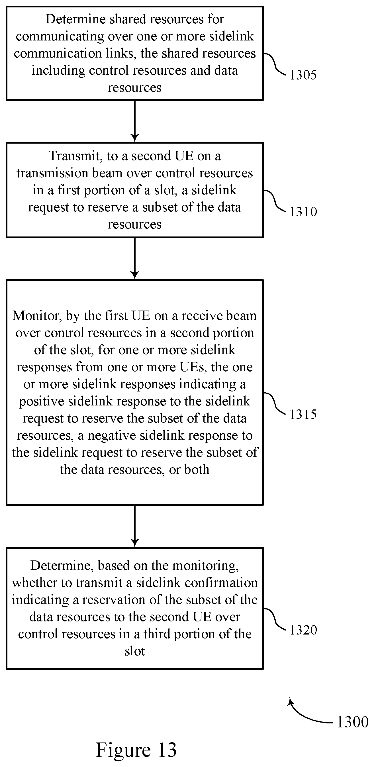 Patent US11778588 Figure 13 – Distributed sidelink resource allocation