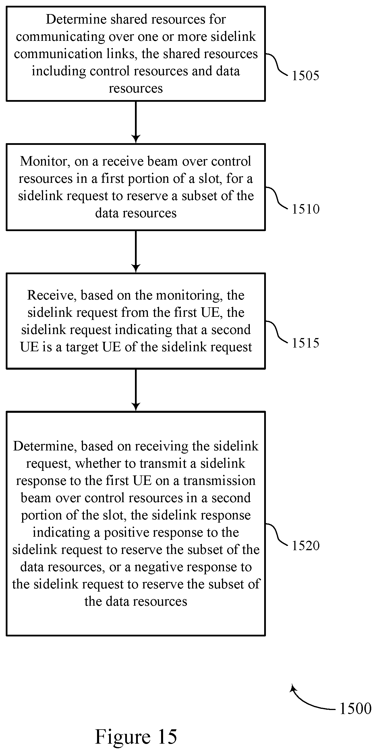 Patent US11778588 Figure 15 – Distributed sidelink resource allocation