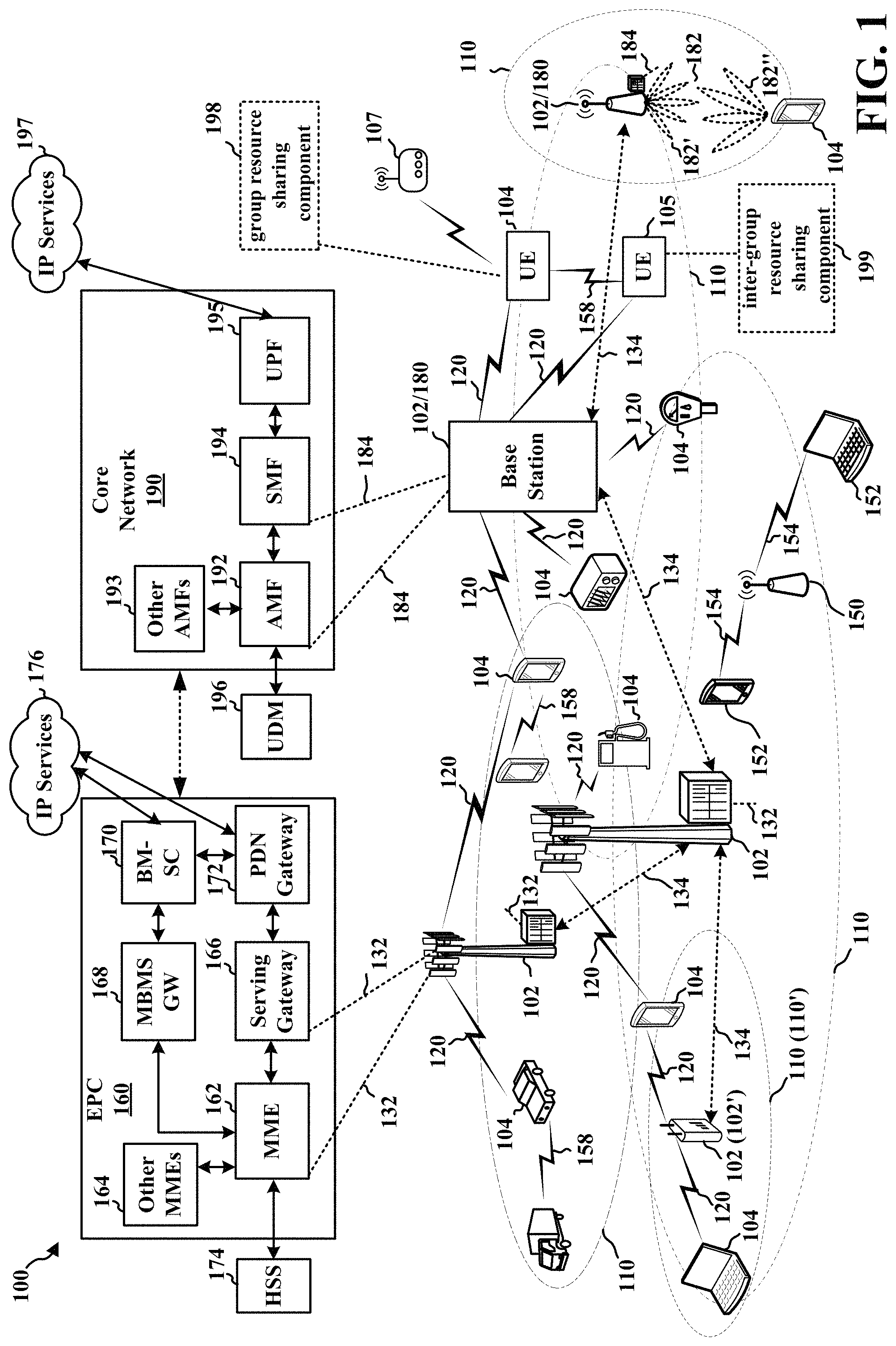 Patent US11778589 Figure 1 – Group resource sharing for wireless communication