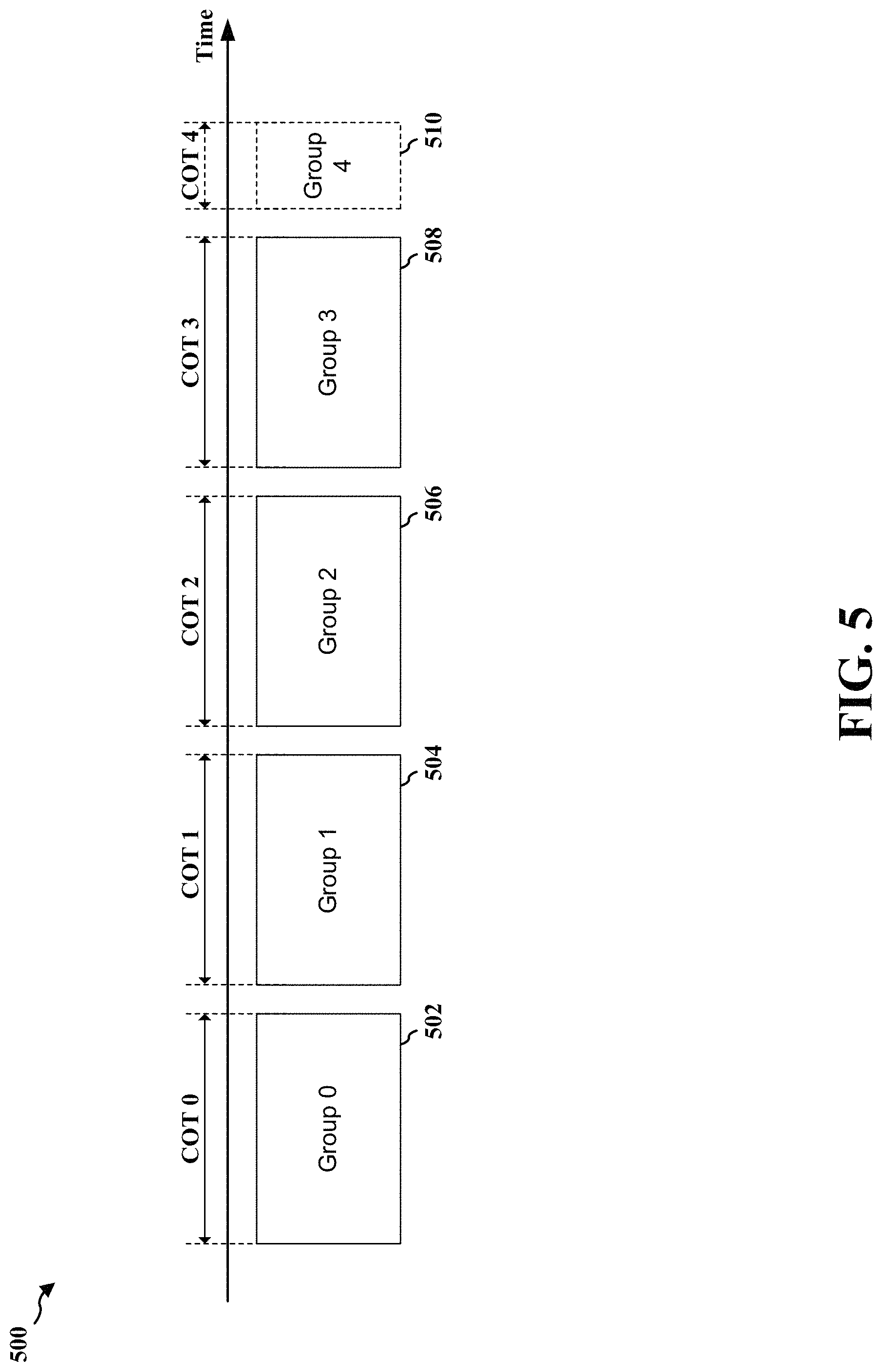 Patent US11778589 Figure 5 – Group resource sharing for wireless communication