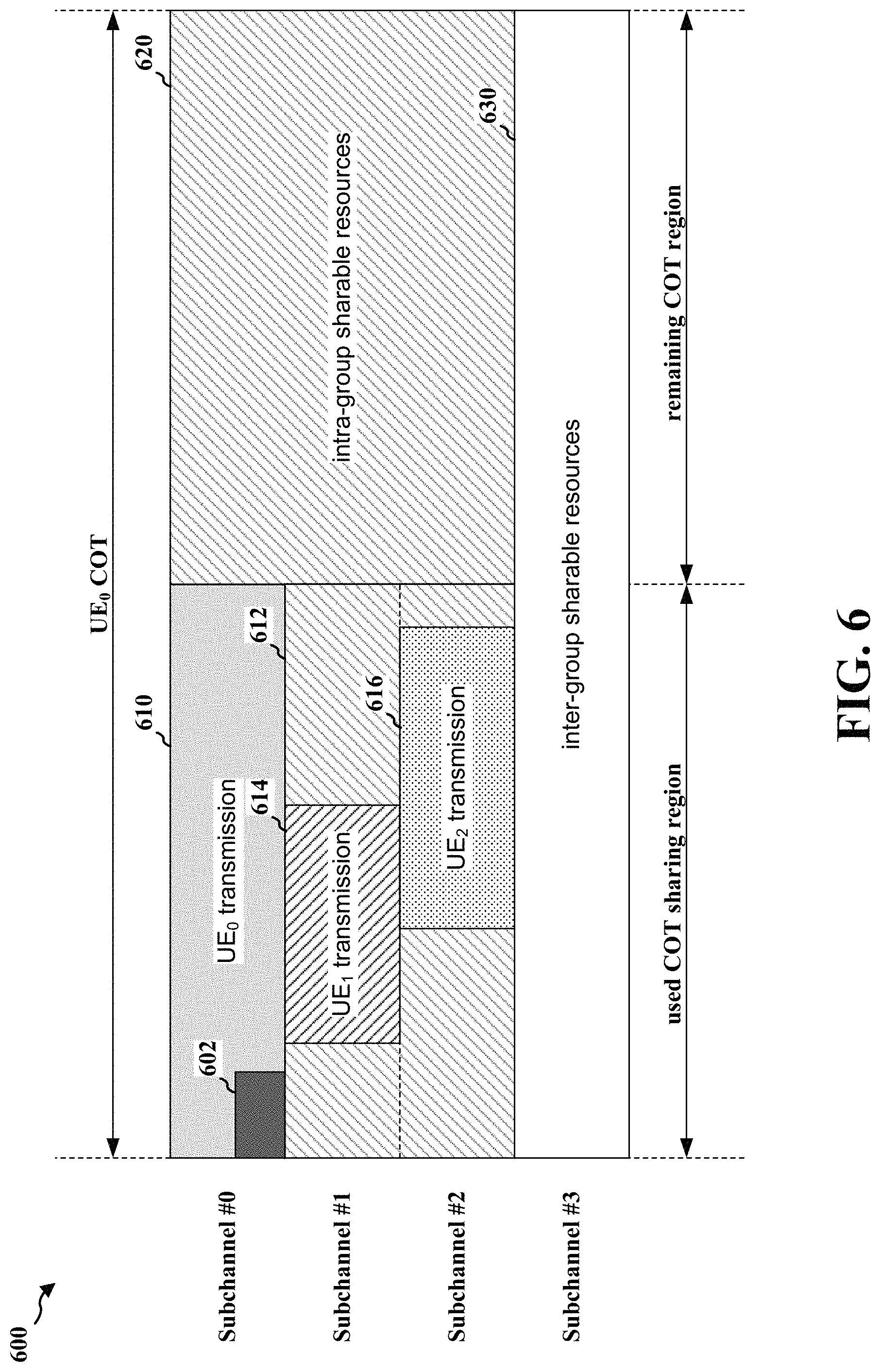 Patent US11778589 Figure 6 – Group resource sharing for wireless communication