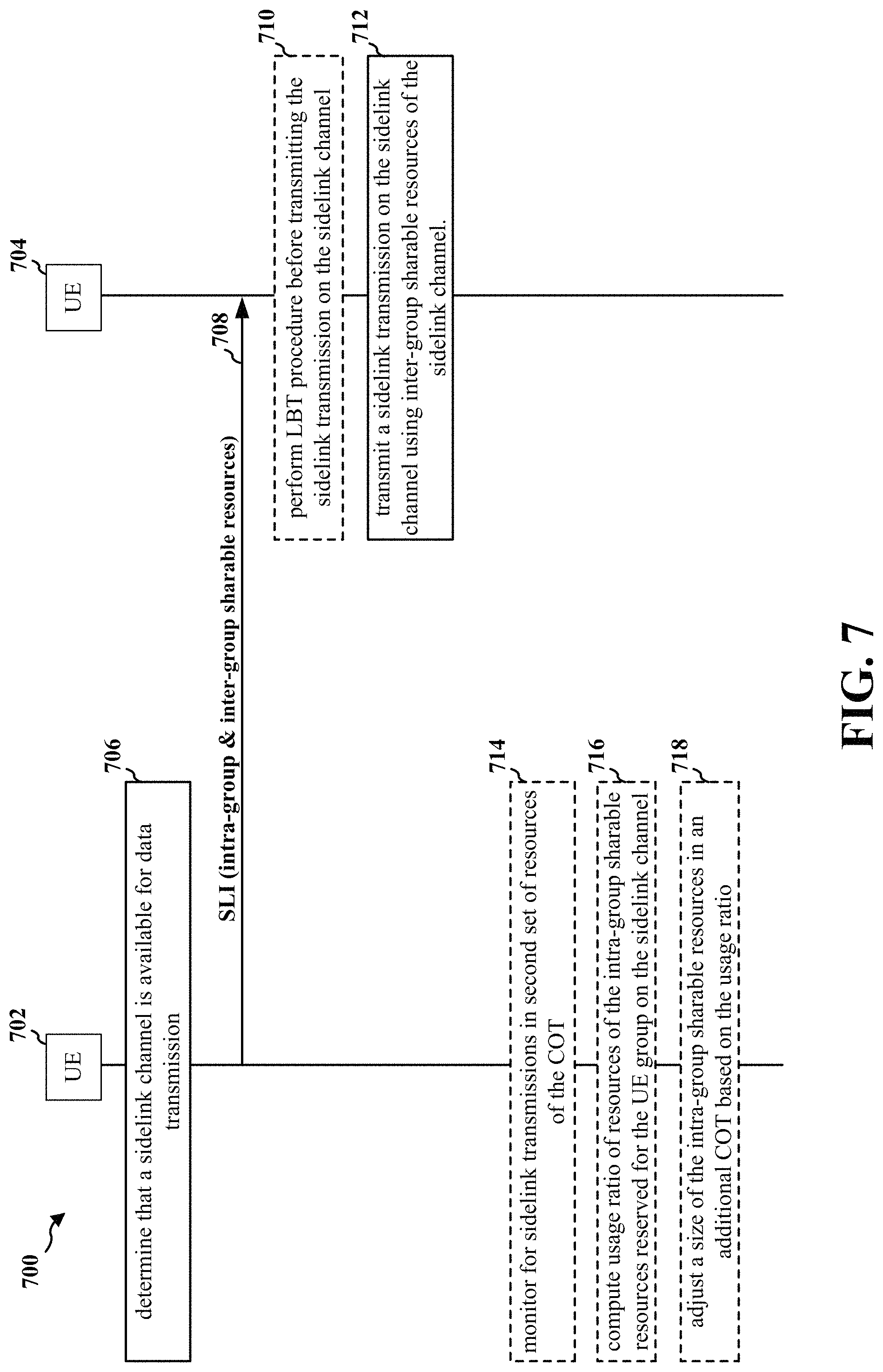 Patent US11778589 Figure 7 – Group resource sharing for wireless communication