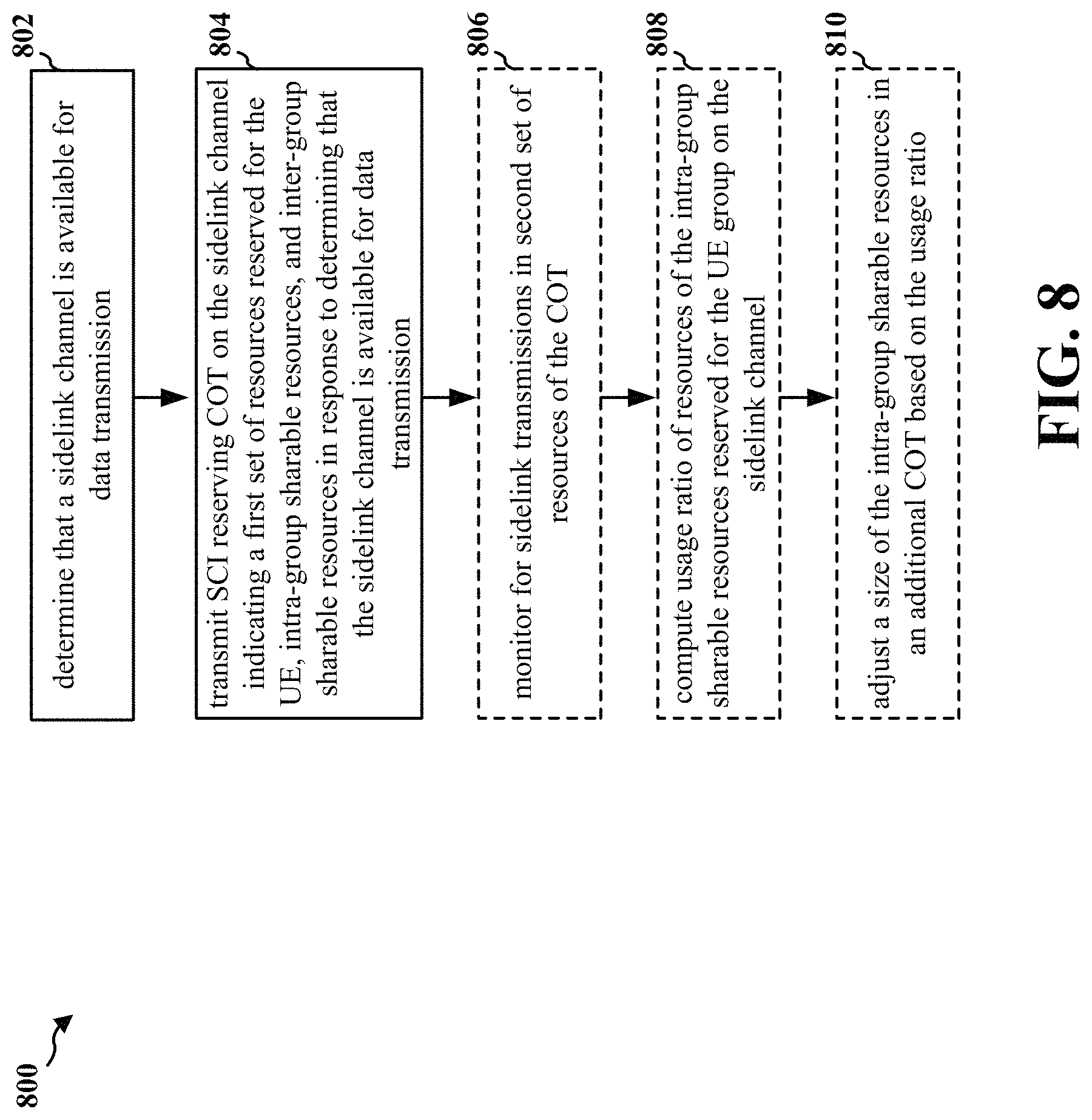Patent US11778589 Figure 8 – Group resource sharing for wireless communication