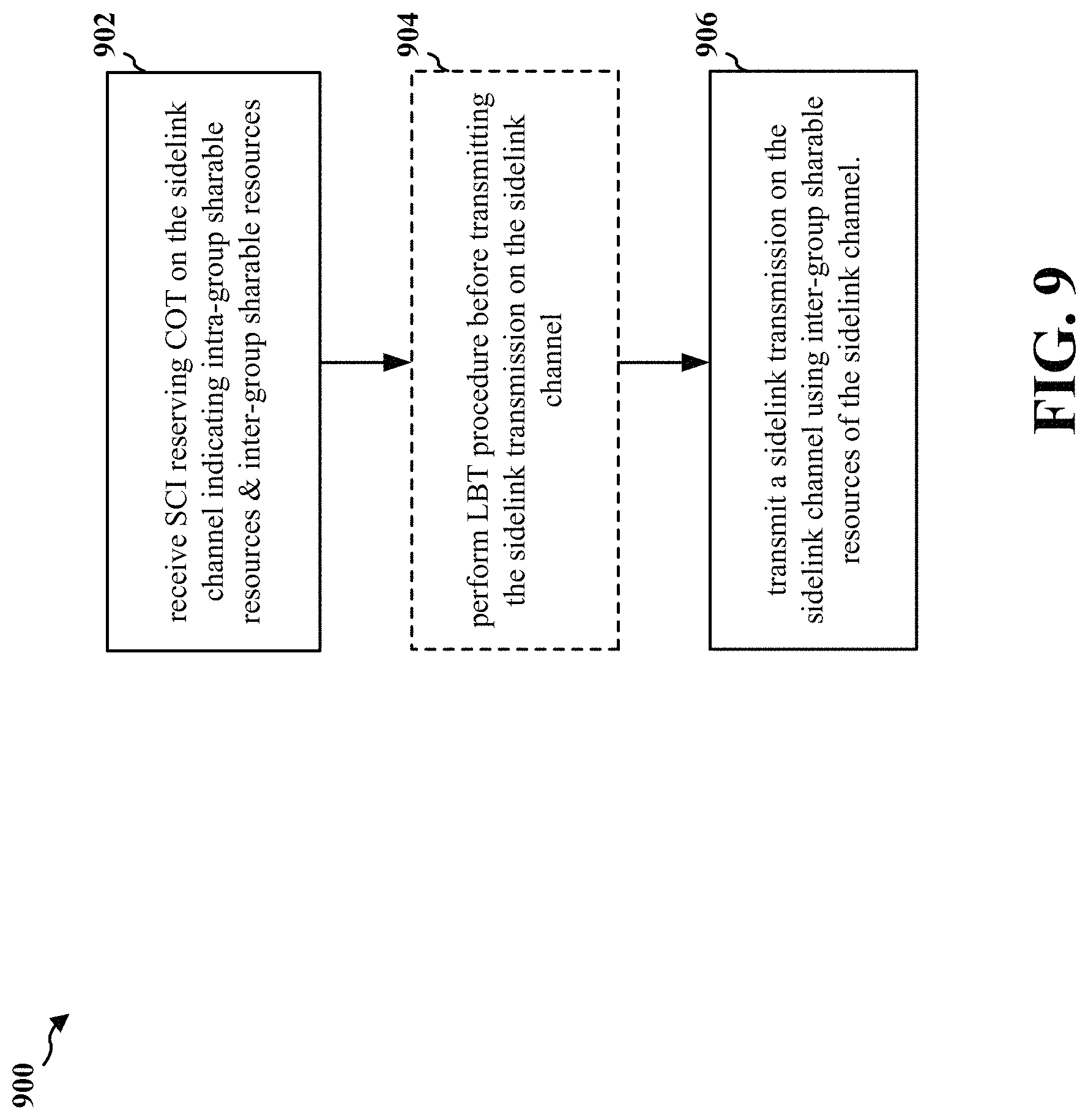 Patent US11778589 Figure 9 – Group resource sharing for wireless communication