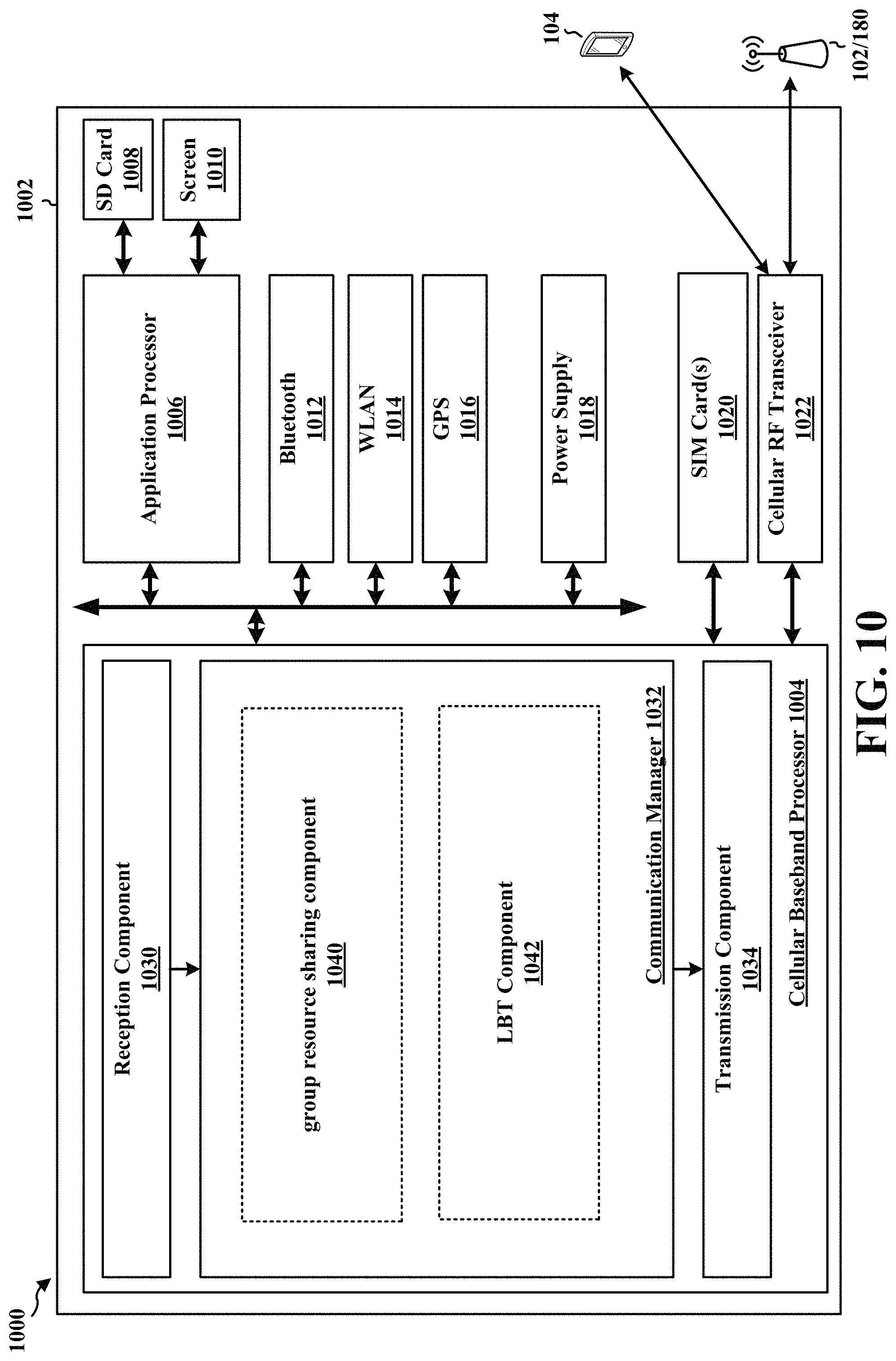 Patent US11778589 Figure 10 – Group resource sharing for wireless communication