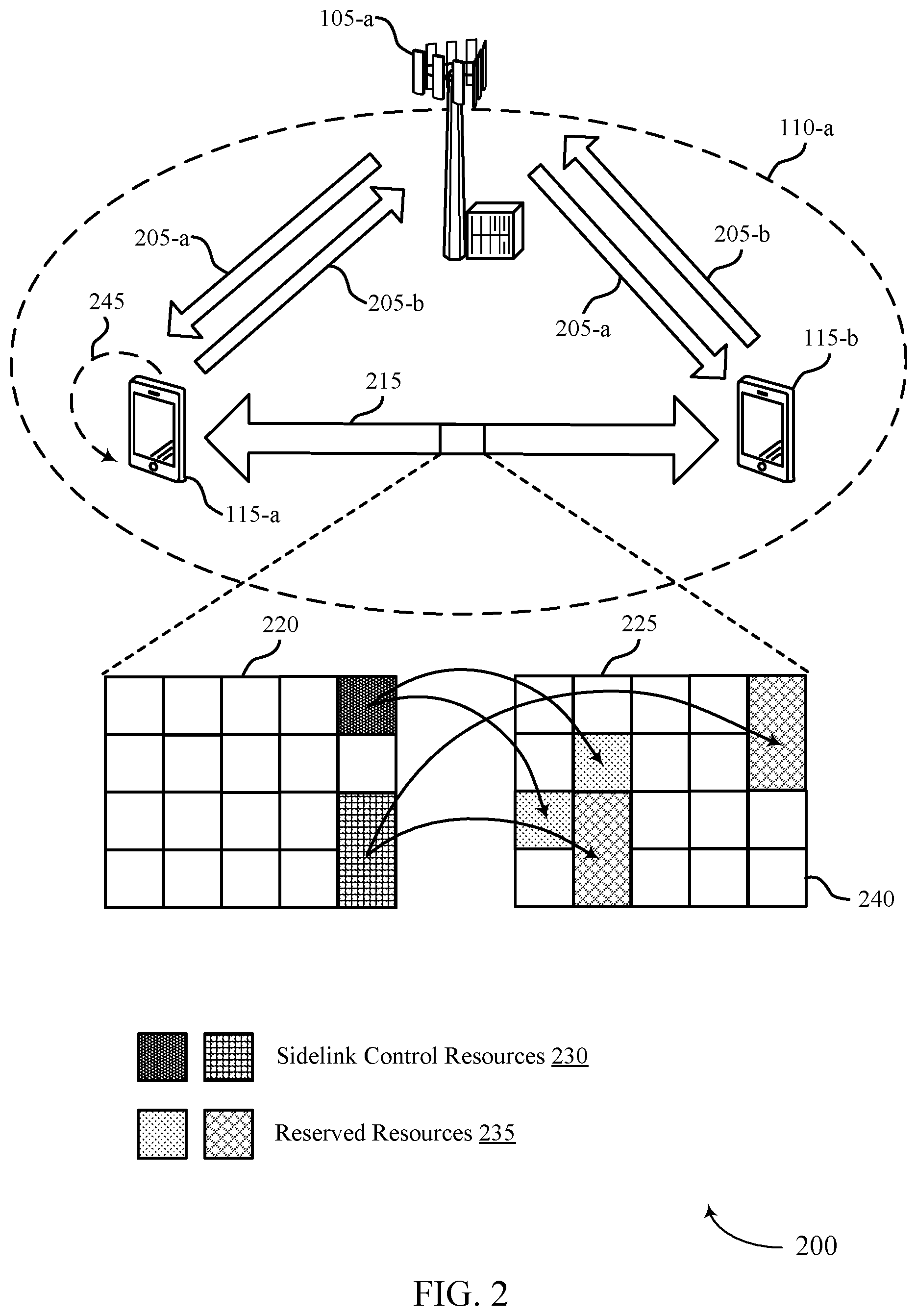 Patent US11778590 Figure 2 – Techniques for selecting a sidelink sensing mode based on duplex mode
