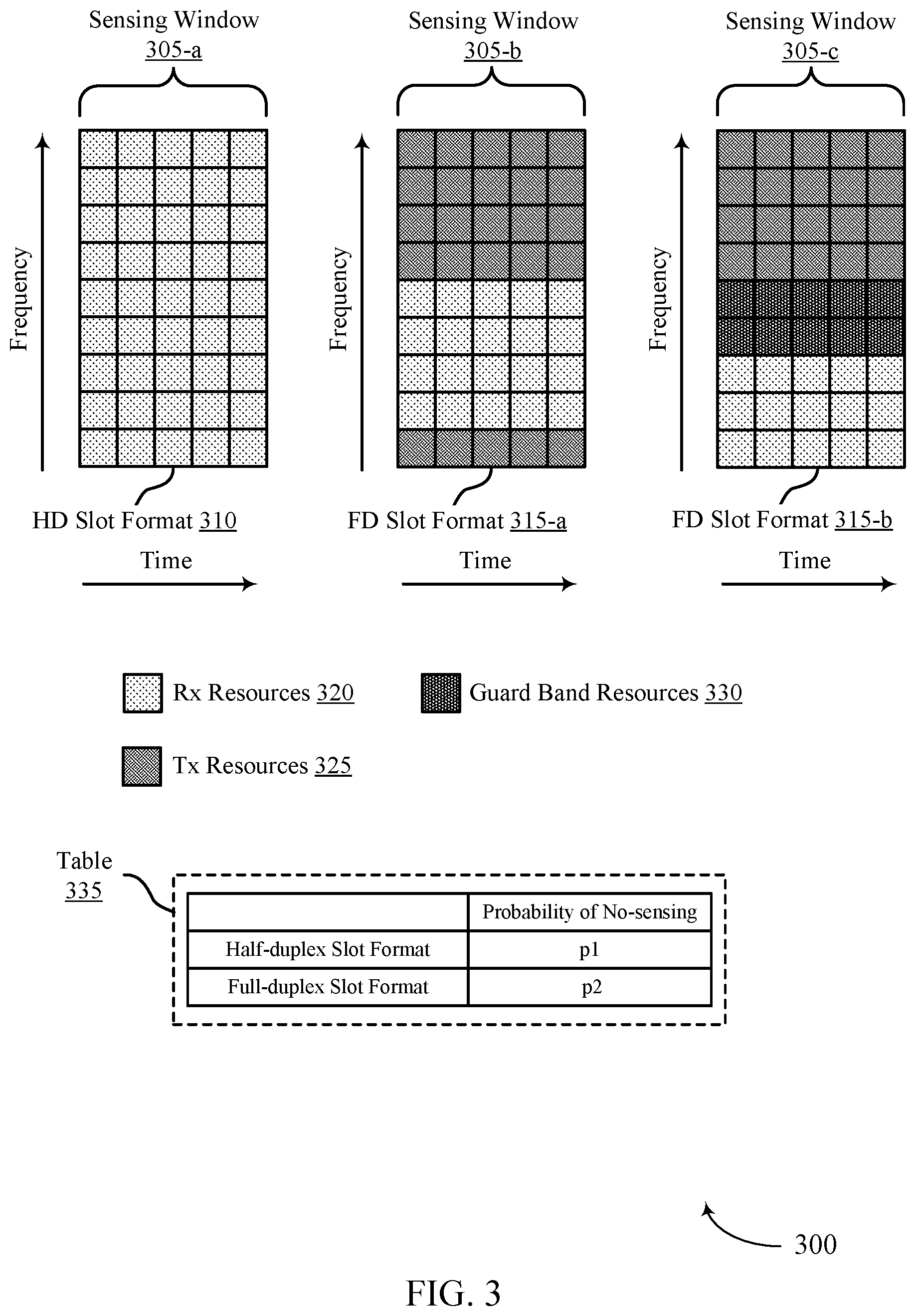 Patent US11778590 Figure 3 – Techniques for selecting a sidelink sensing mode based on duplex mode