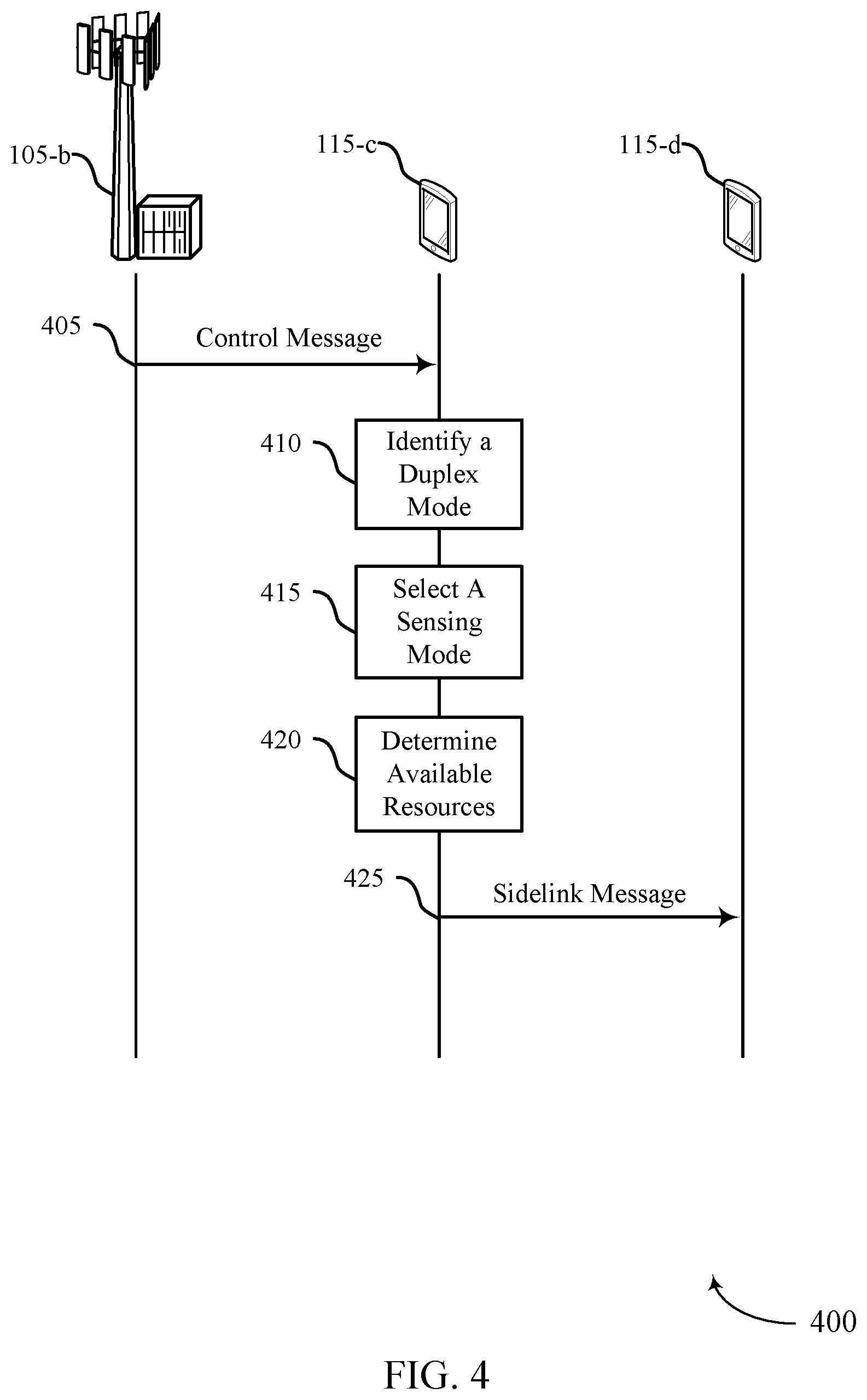 Patent US11778590 Figure 4 – Techniques for selecting a sidelink sensing mode based on duplex mode