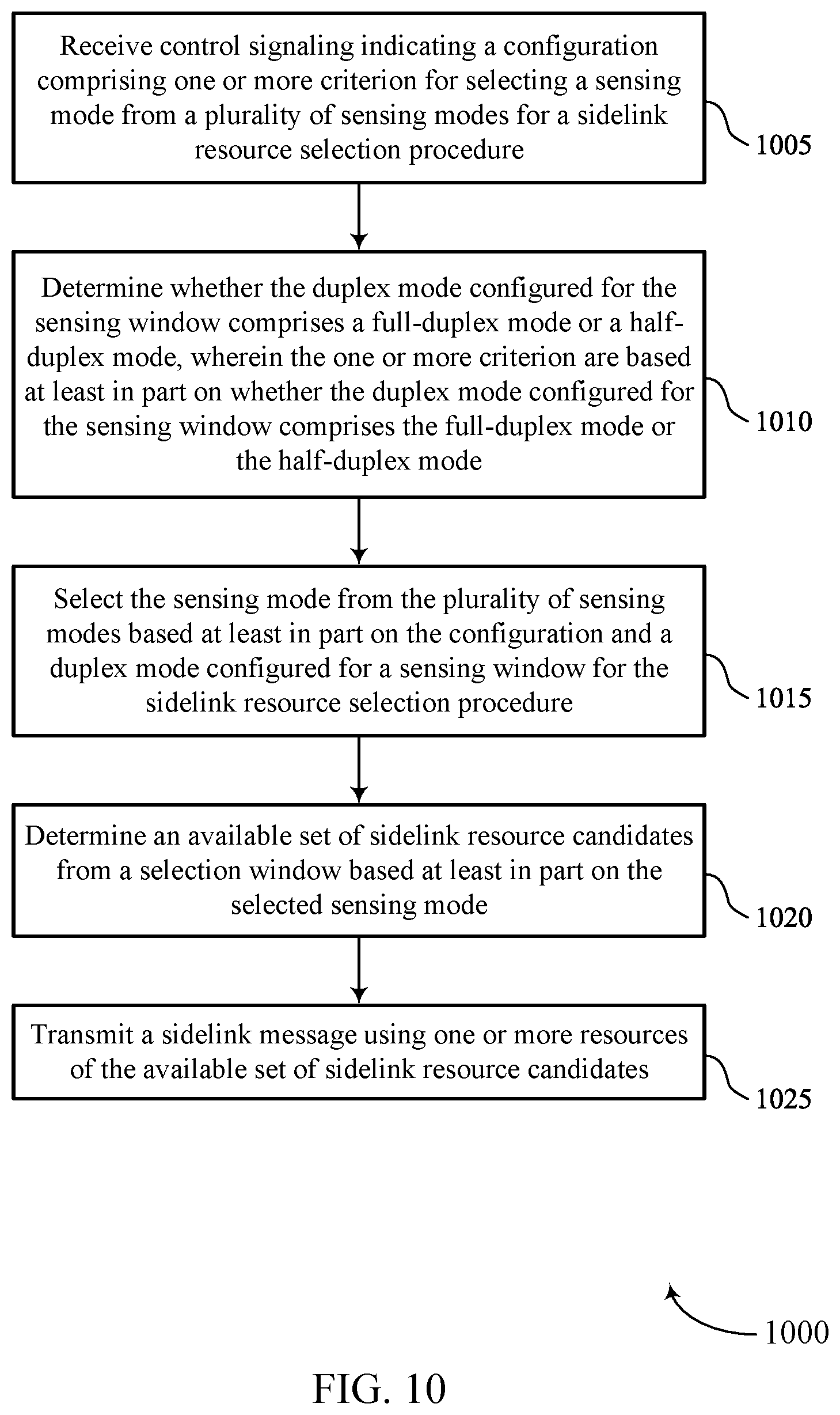 Patent US11778590 Figure 10 – Techniques for selecting a sidelink sensing mode based on duplex mode