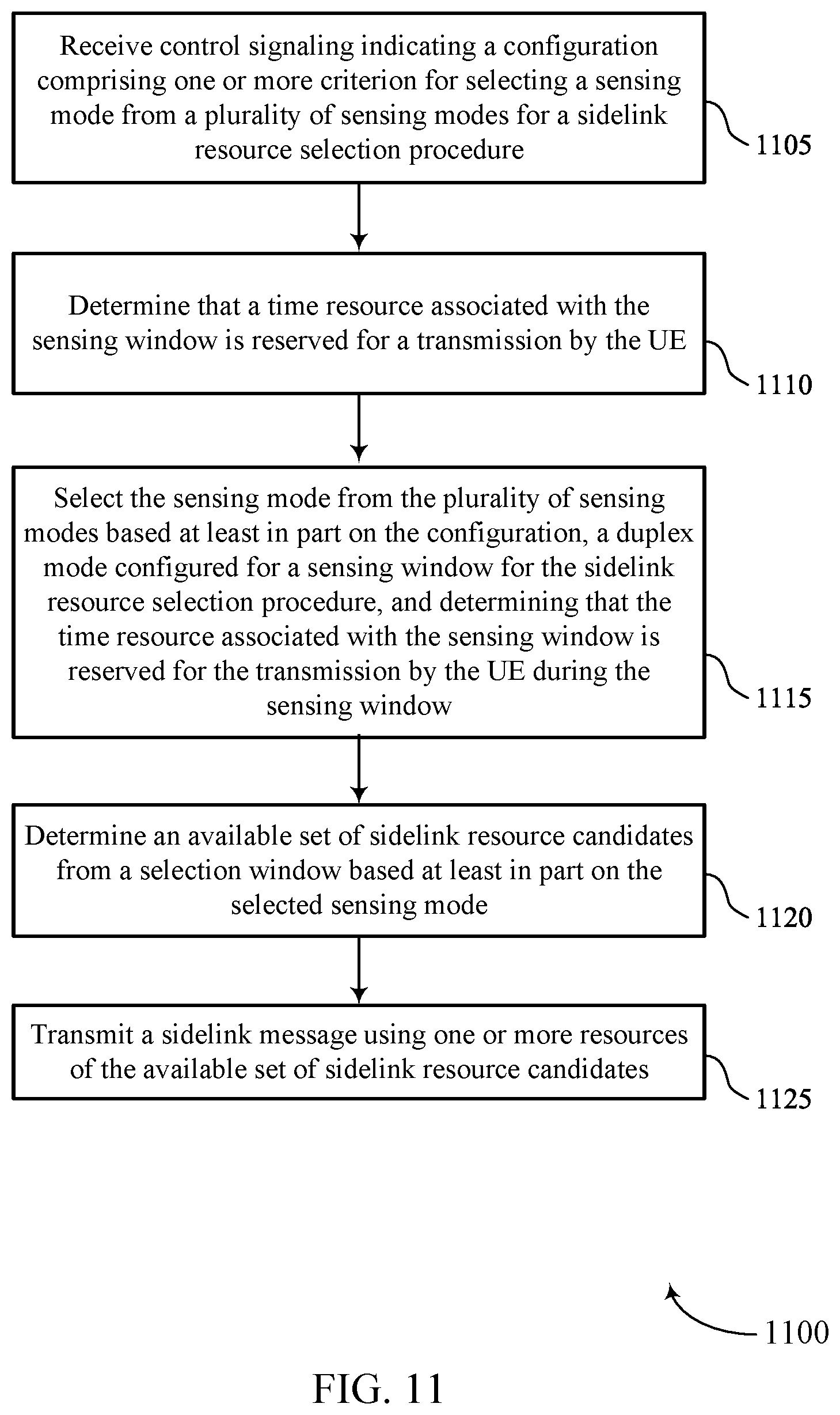 Patent US11778590 Figure 11 – Techniques for selecting a sidelink sensing mode based on duplex mode