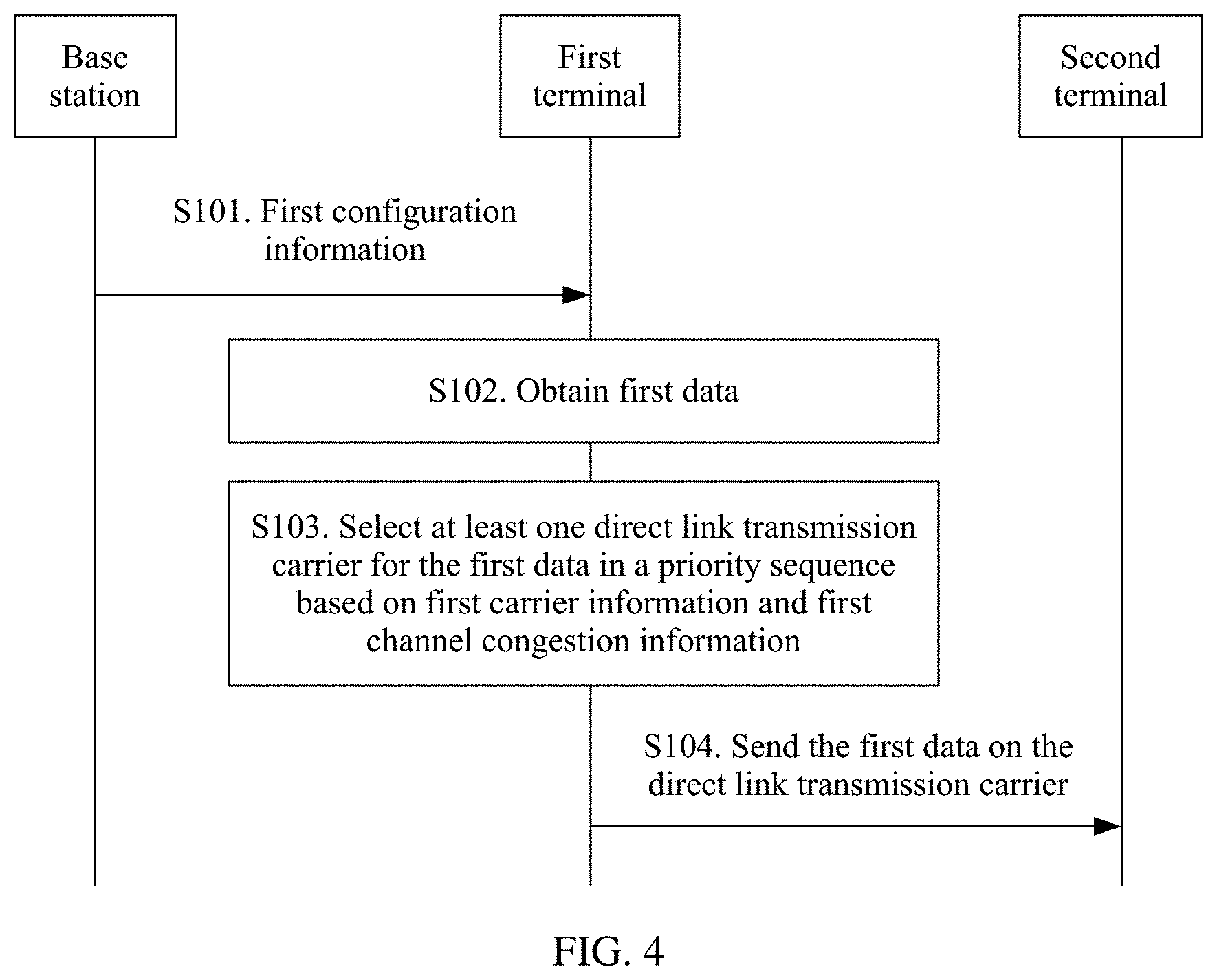 Patent US11778591 Figure 3 – Method for selecting a plurality of carriers and related device