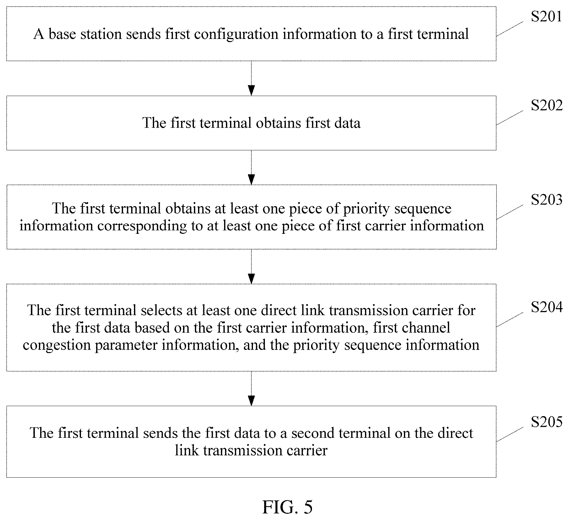 Patent US11778591 Figure 4 – Method for selecting a plurality of carriers and related device