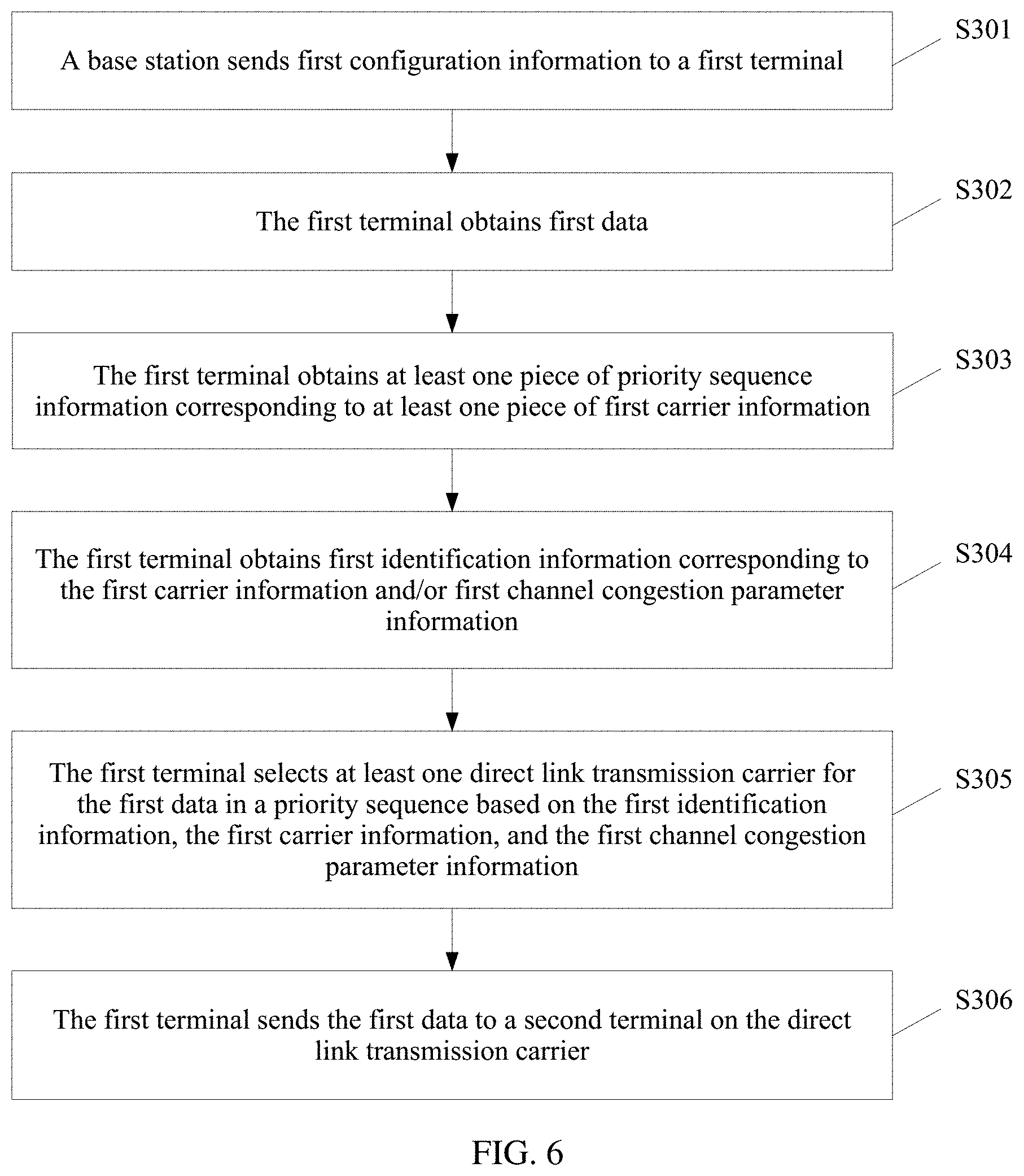 Patent US11778591 Figure 5 – Method for selecting a plurality of carriers and related device
