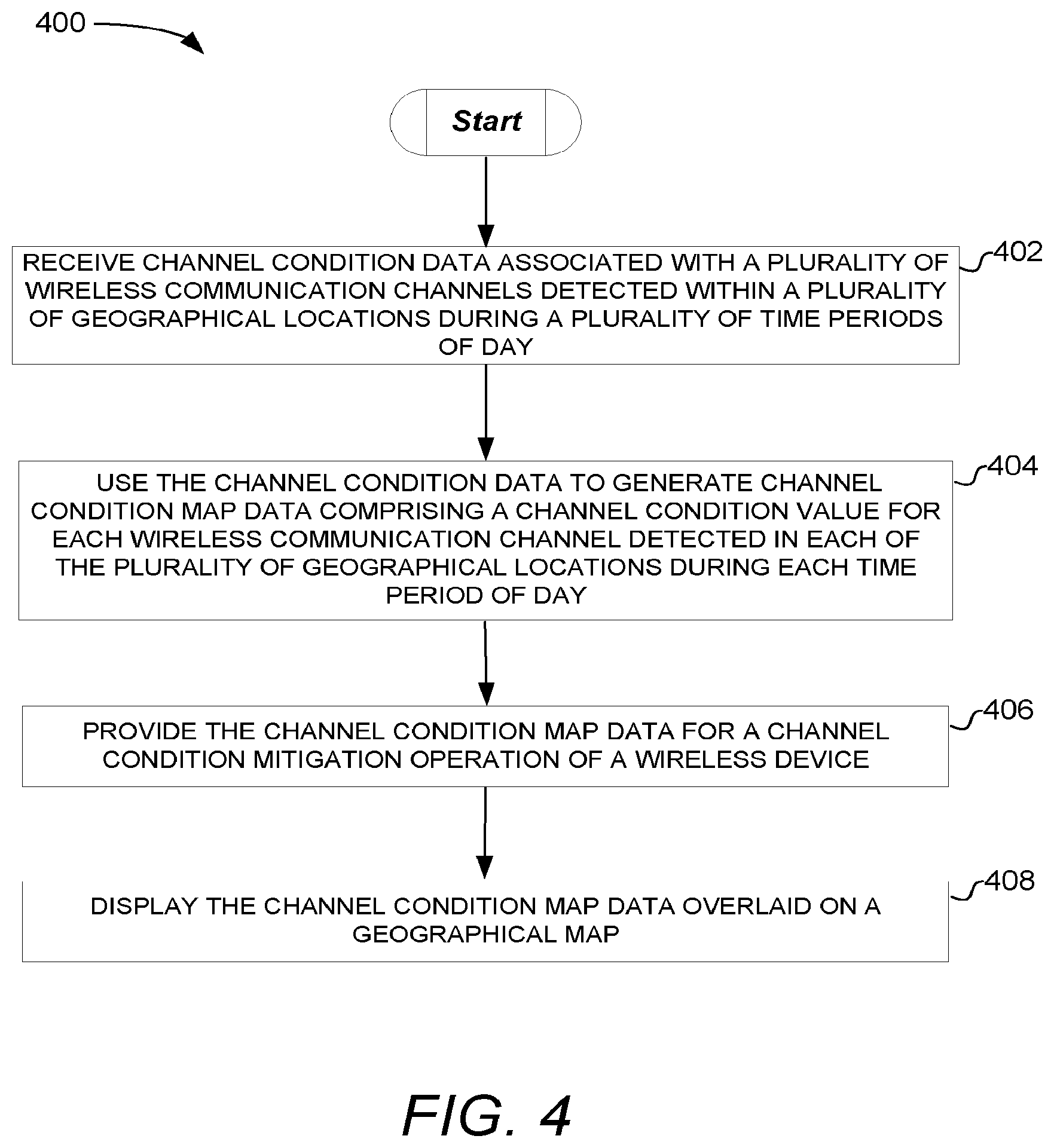 Patent US11778593 Figure 4 – Devices, systems, and methods for predicting communication channel conditions
