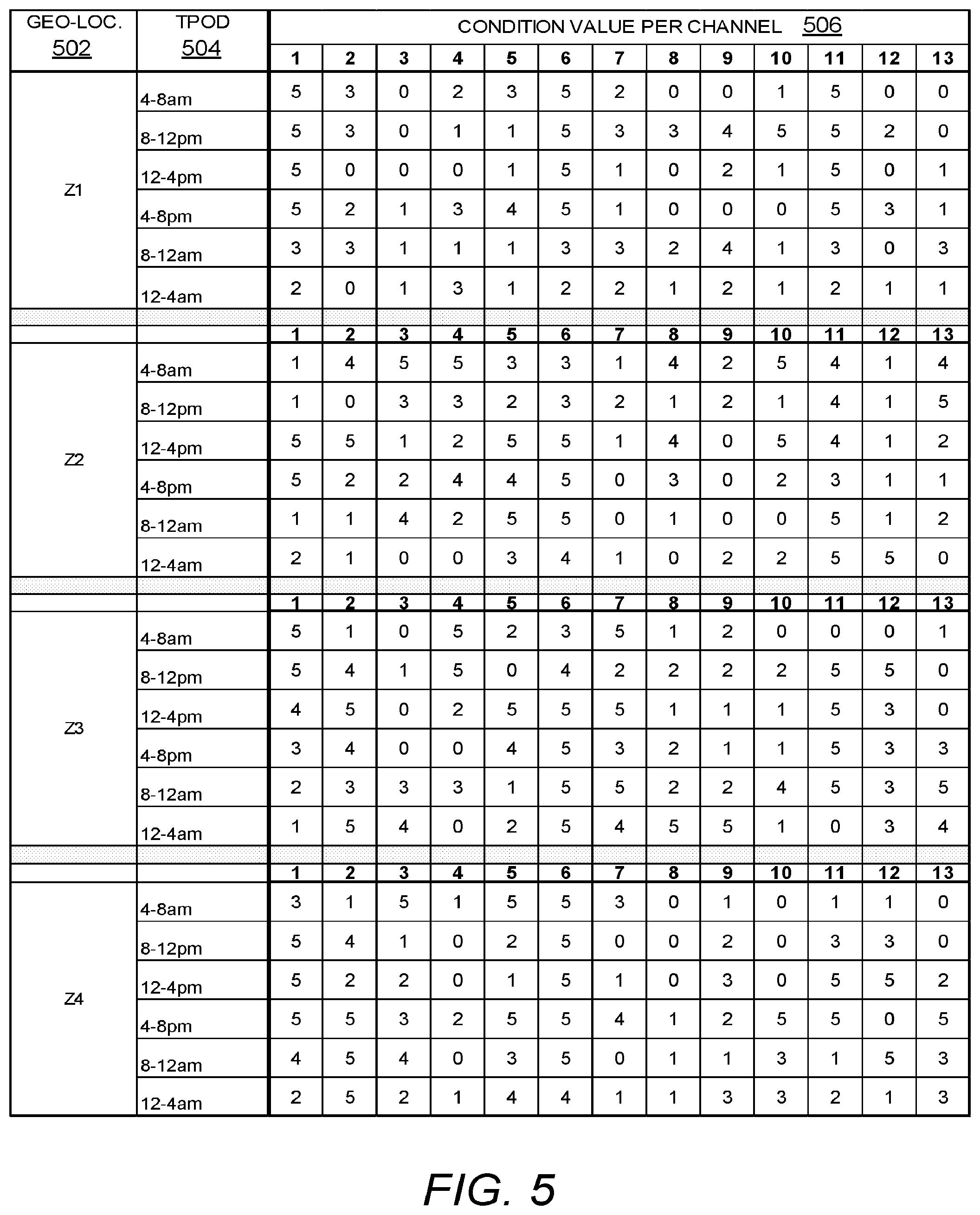 Patent US11778593 Figure 5 – Devices, systems, and methods for predicting communication channel conditions