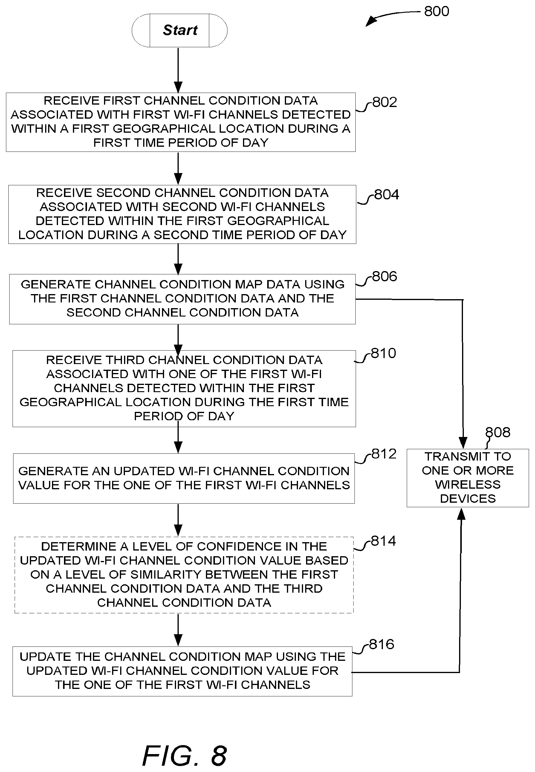 Patent US11778593 Figure 8 – Devices, systems, and methods for predicting communication channel conditions