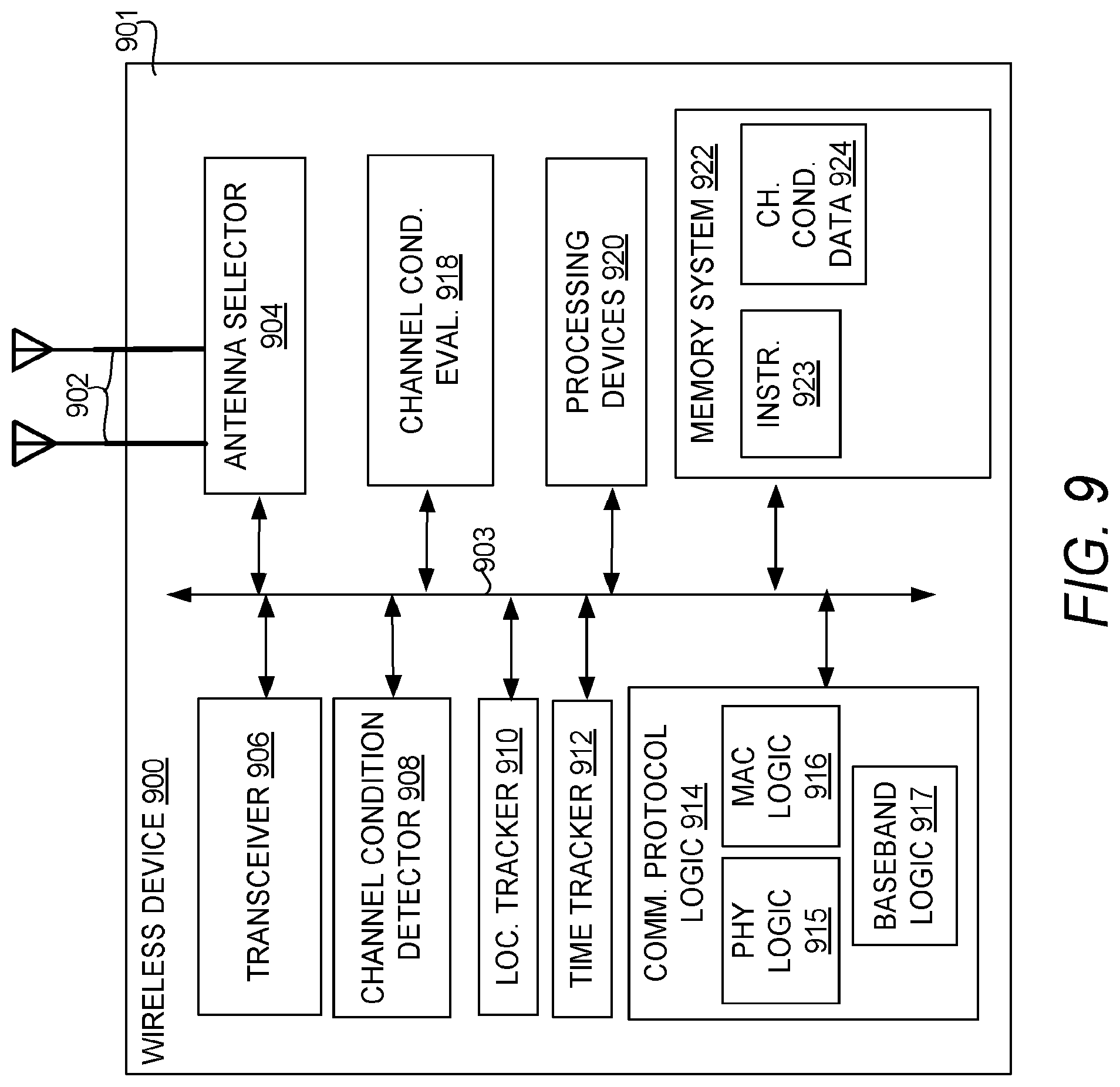 Patent US11778593 Figure 9 – Devices, systems, and methods for predicting communication channel conditions