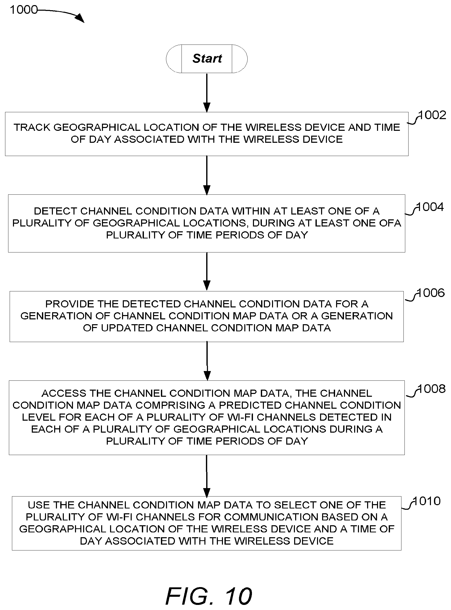 Patent US11778593 Figure 10 – Devices, systems, and methods for predicting communication channel conditions