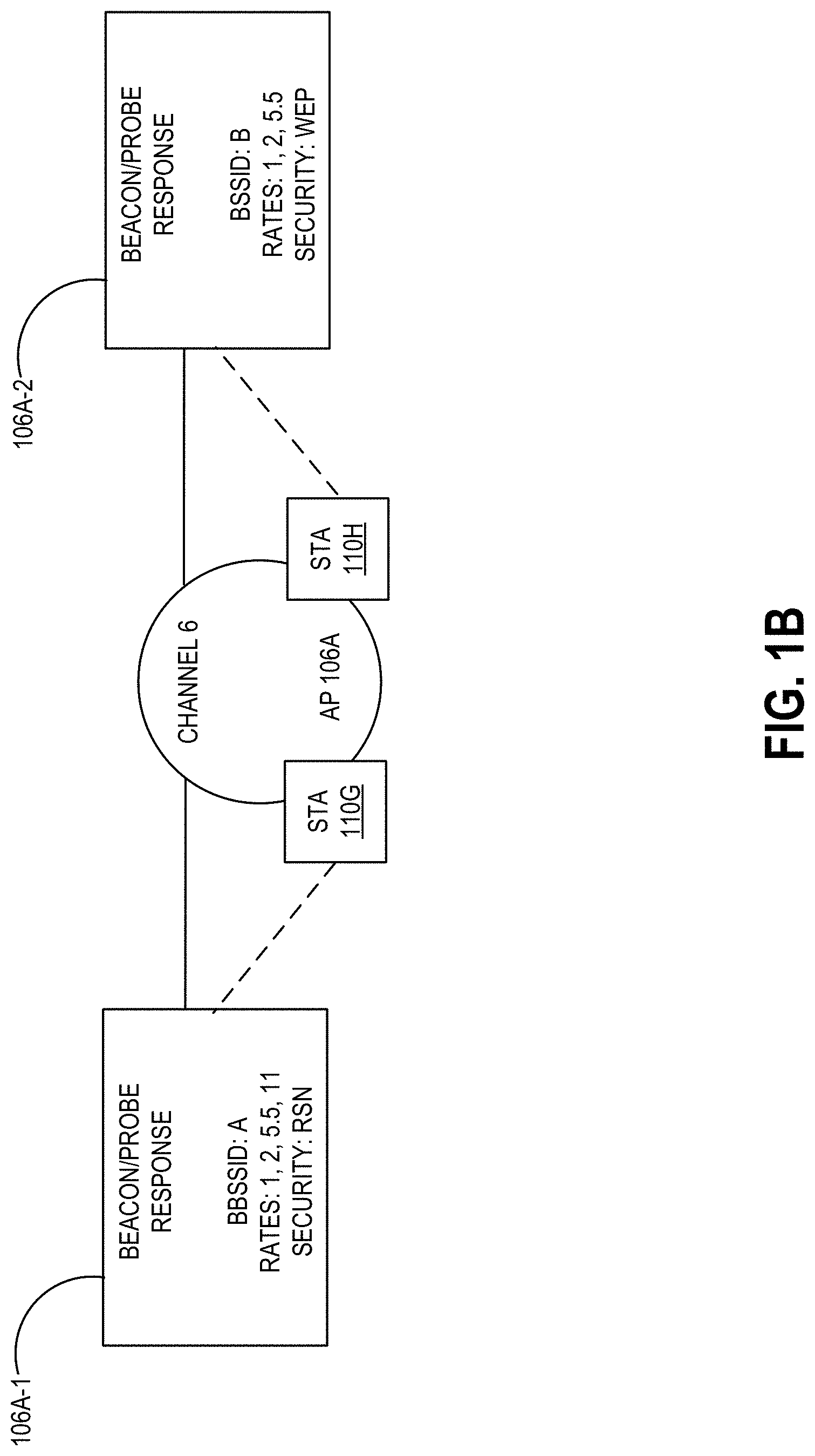 Patent US11778594 Figure 2 – Optimized transmissions using A-MPDU and multi-VAP frames