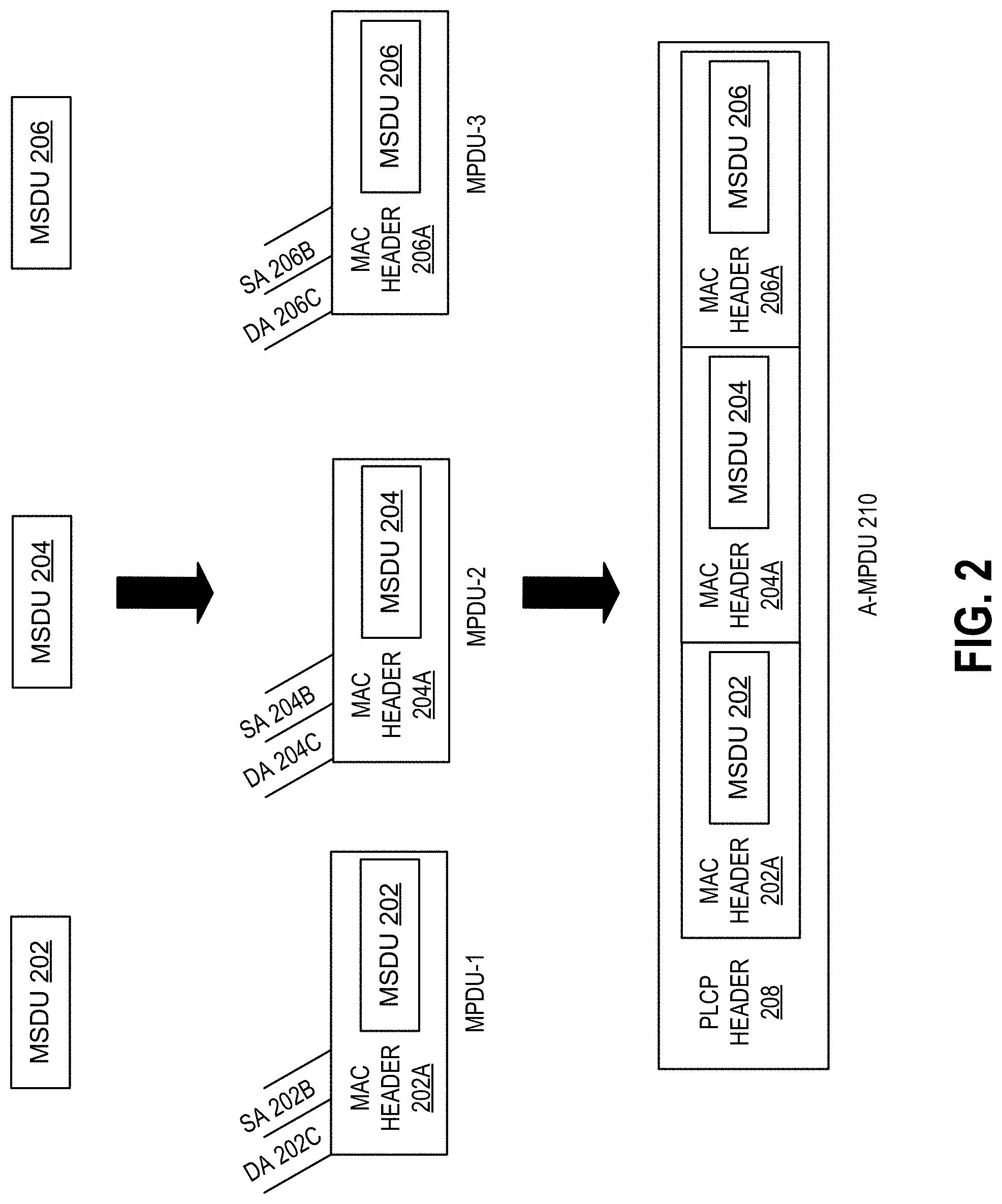 Patent US11778594 Figure 3 – Optimized transmissions using A-MPDU and multi-VAP frames