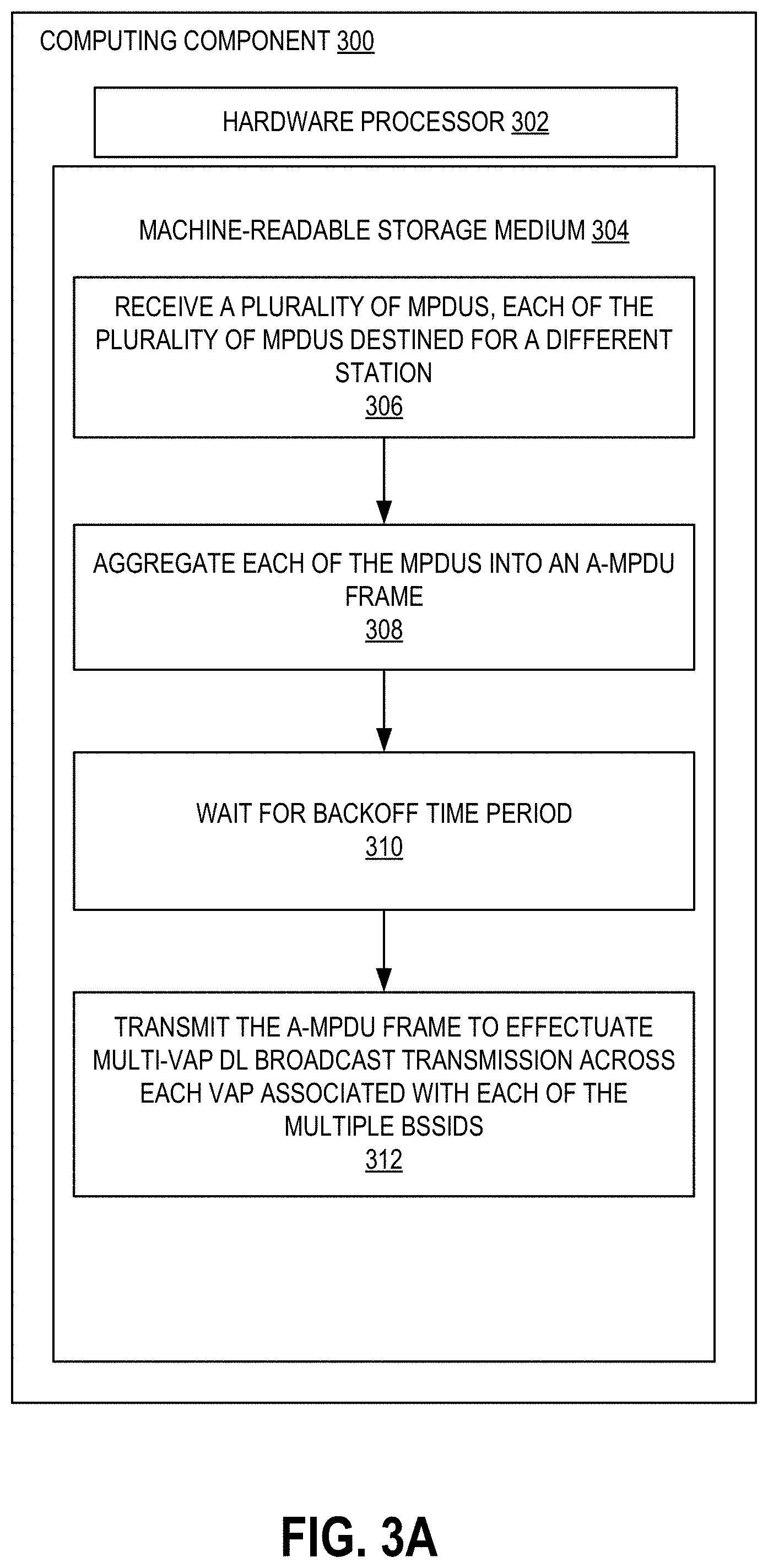Patent US11778594 Figure 4 – Optimized transmissions using A-MPDU and multi-VAP frames