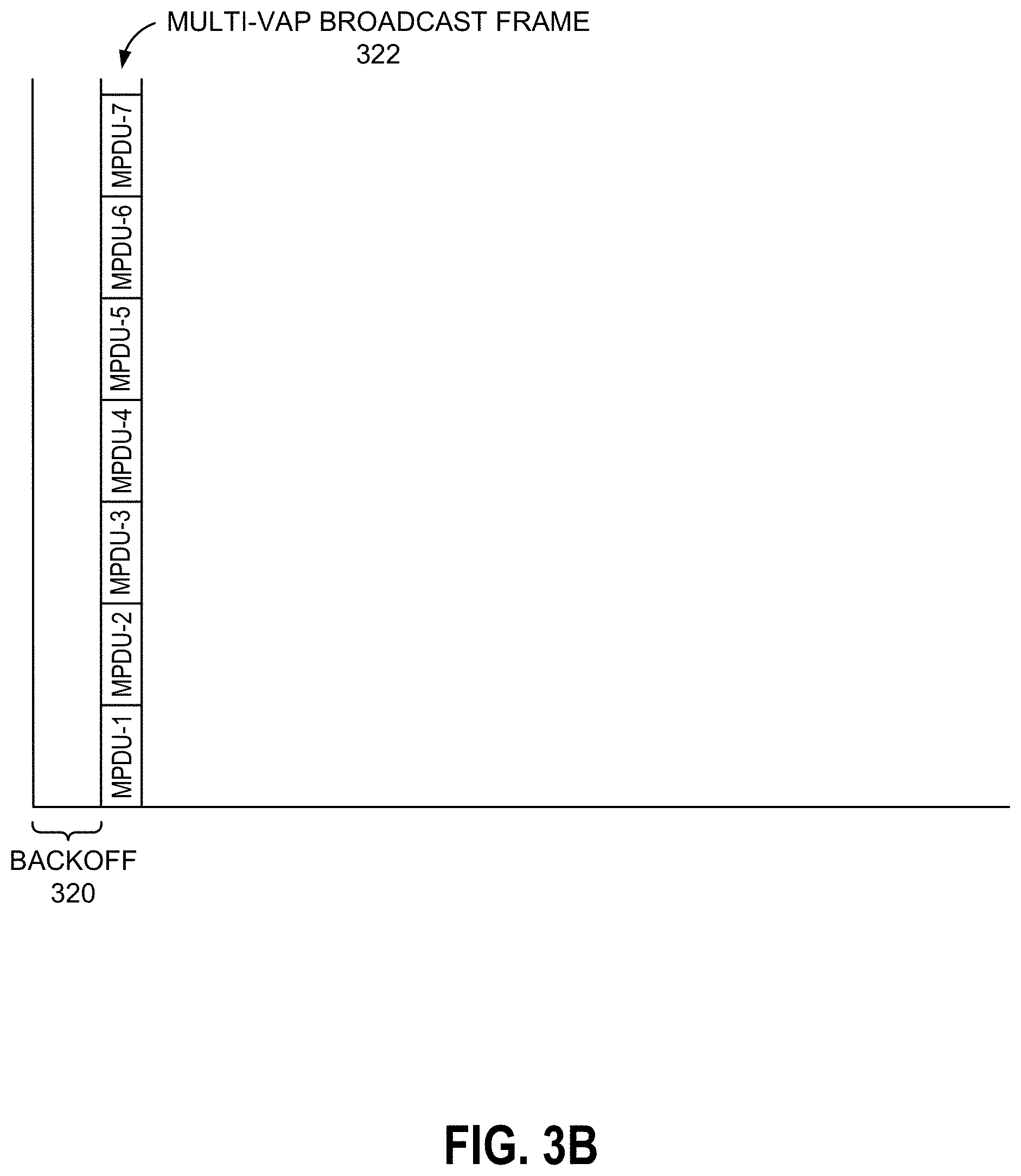 Patent US11778594 Figure 5 – Optimized transmissions using A-MPDU and multi-VAP frames