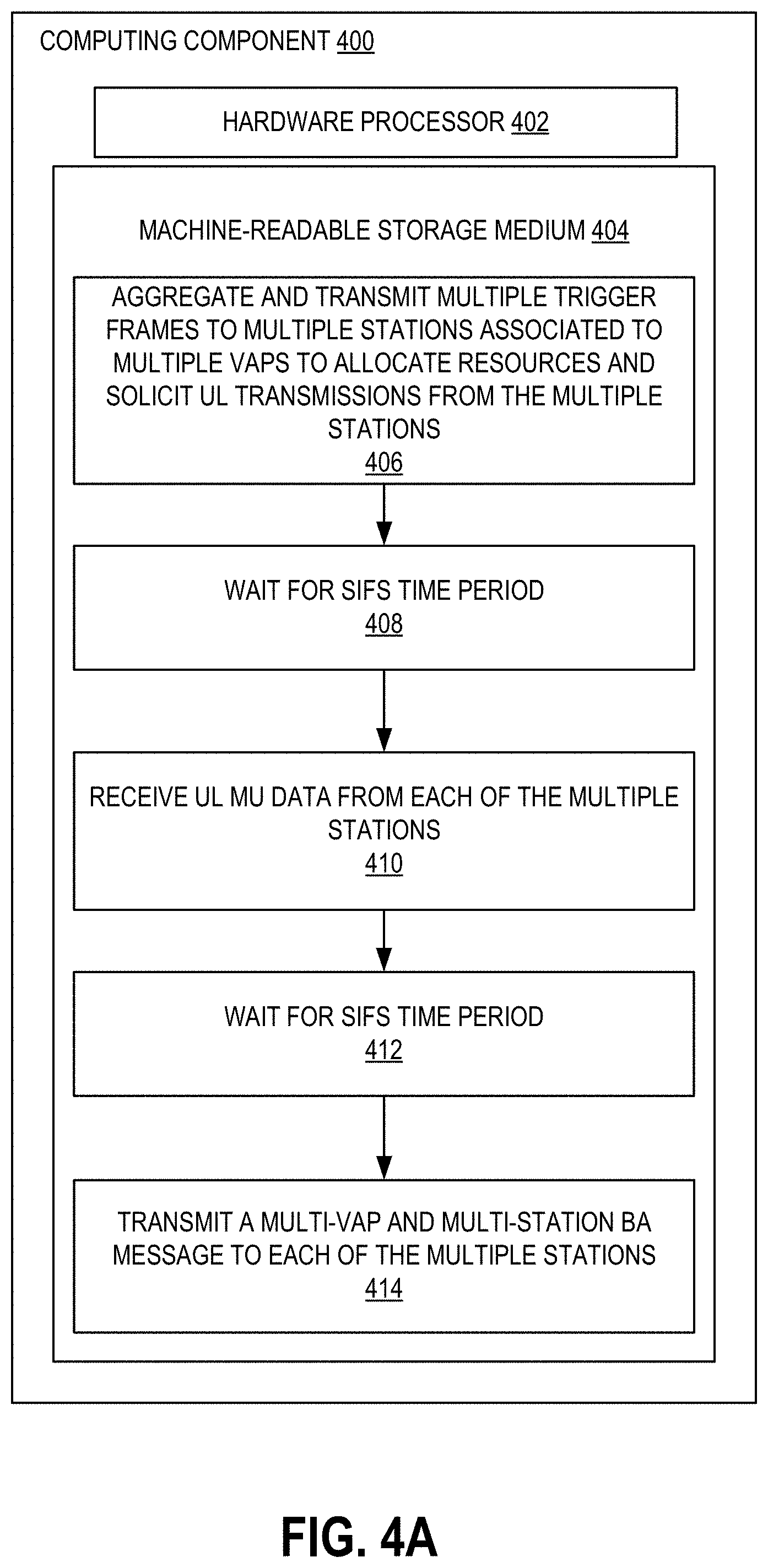 Patent US11778594 Figure 6 – Optimized transmissions using A-MPDU and multi-VAP frames