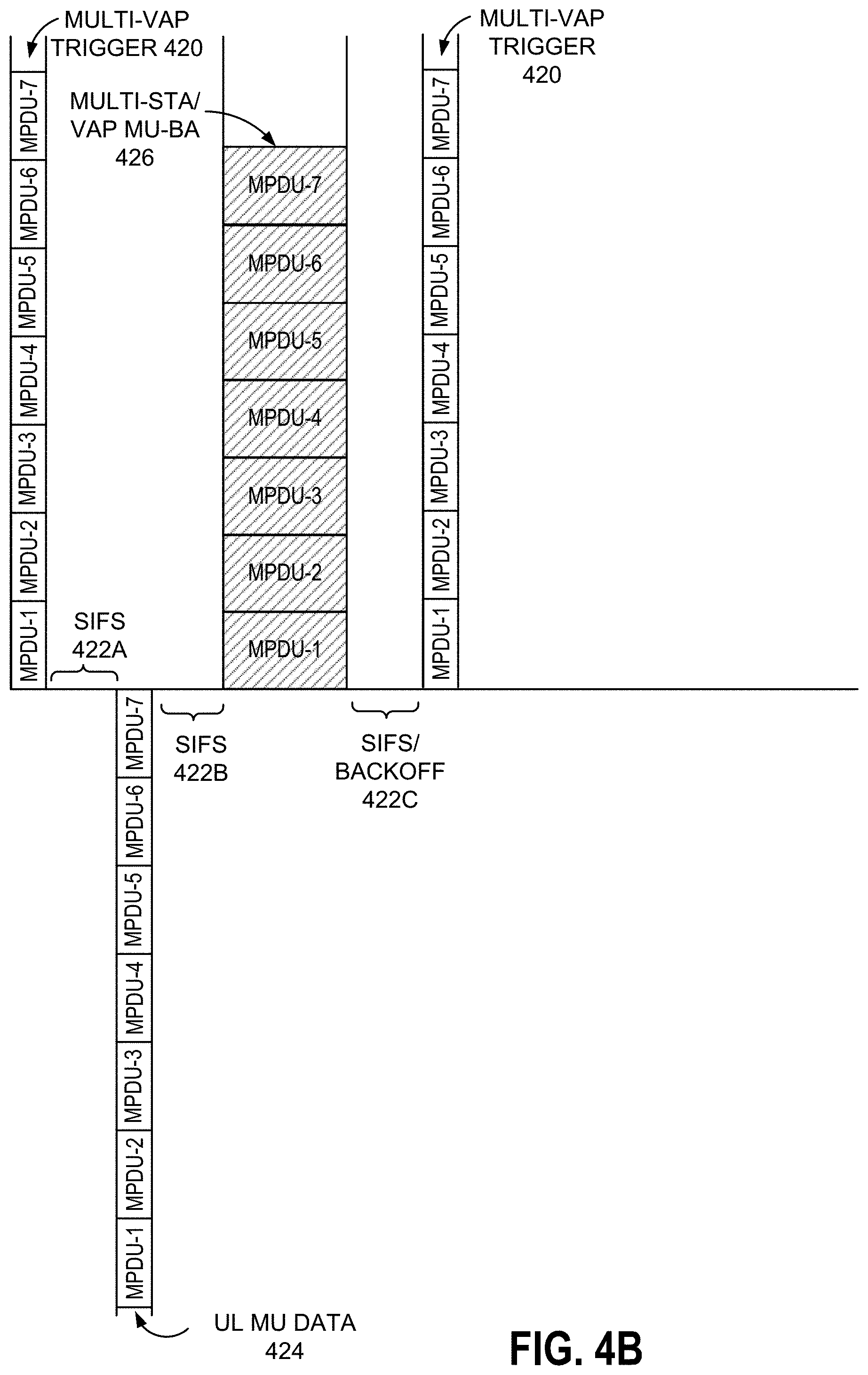 Patent US11778594 Figure 7 – Optimized transmissions using A-MPDU and multi-VAP frames