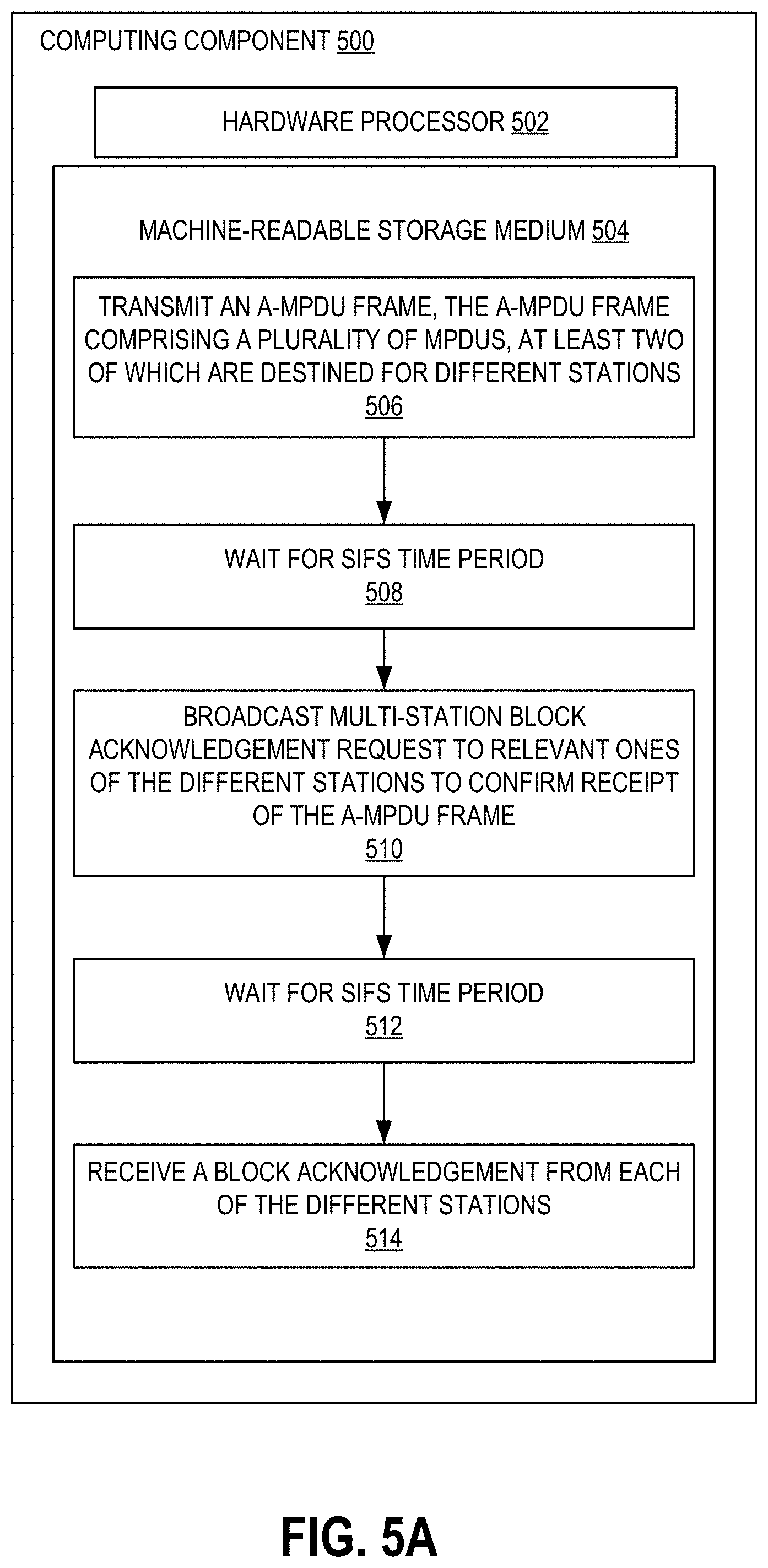 Patent US11778594 Figure 8 – Optimized transmissions using A-MPDU and multi-VAP frames