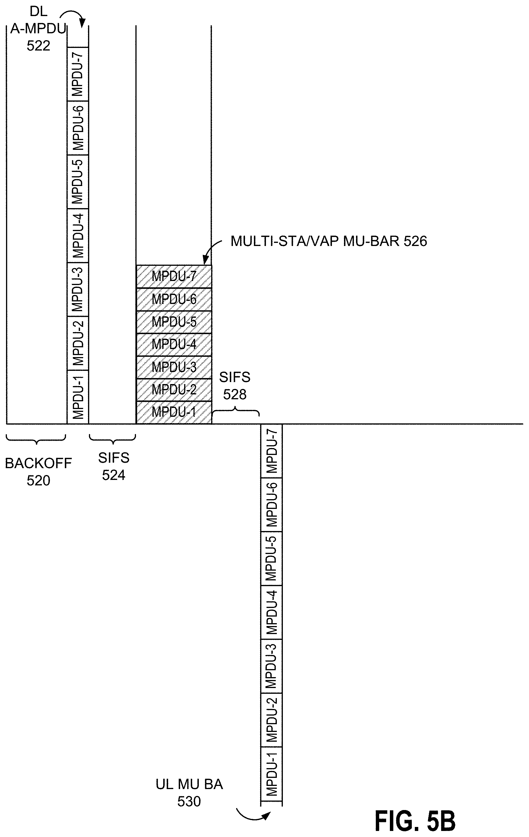 Patent US11778594 Figure 9 – Optimized transmissions using A-MPDU and multi-VAP frames
