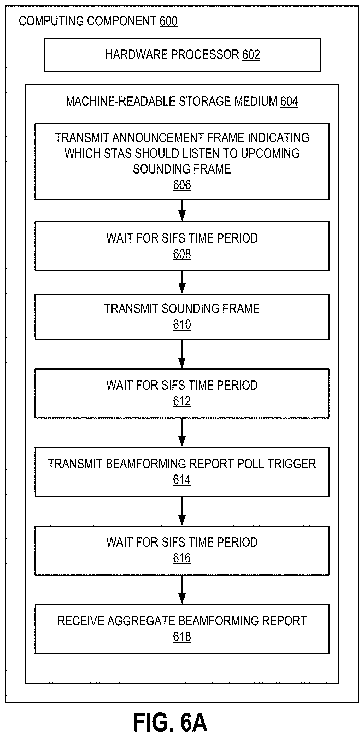 Patent US11778594 Figure 10 – Optimized transmissions using A-MPDU and multi-VAP frames