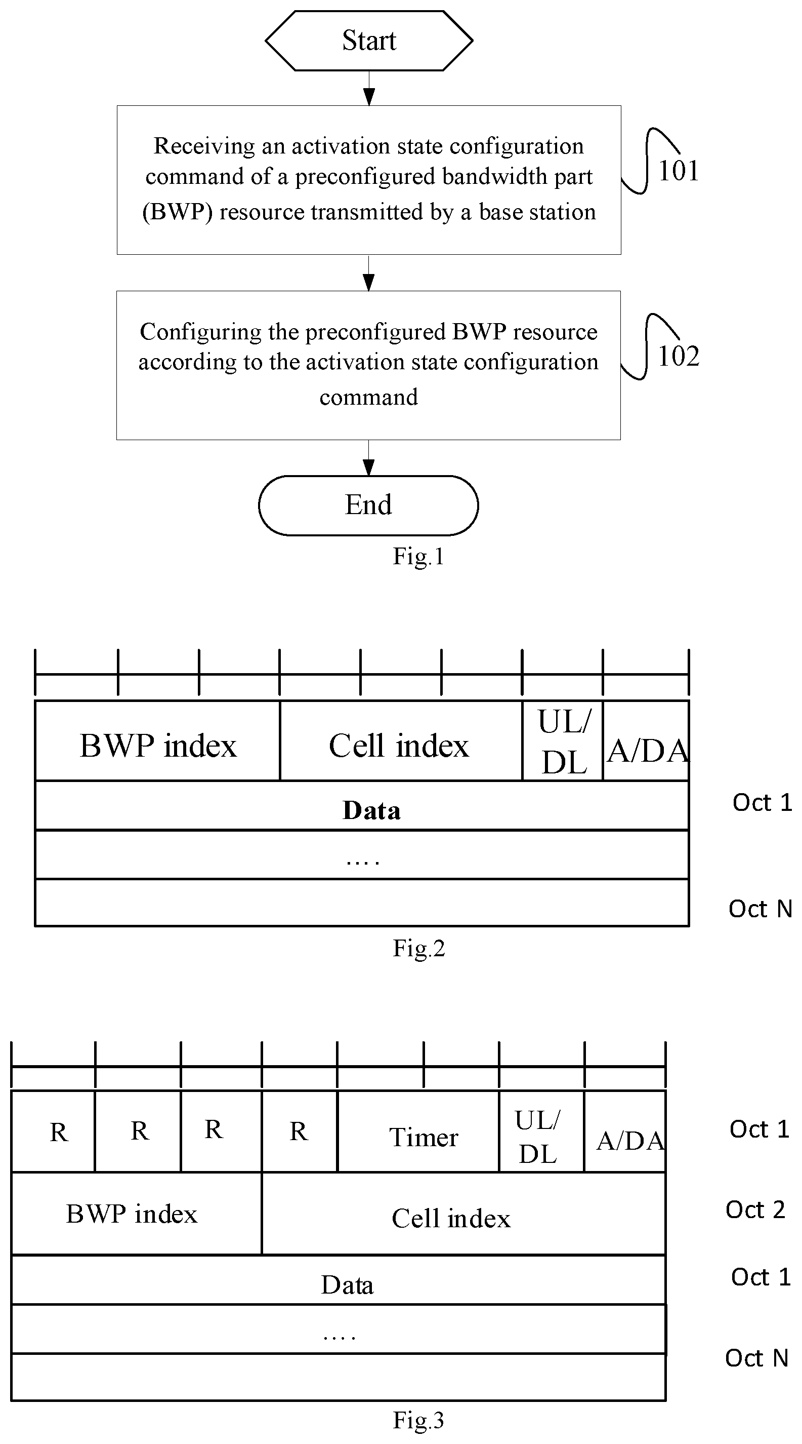 Patent US11778595 Figure 1 – Resource configuration method, terminal and base station