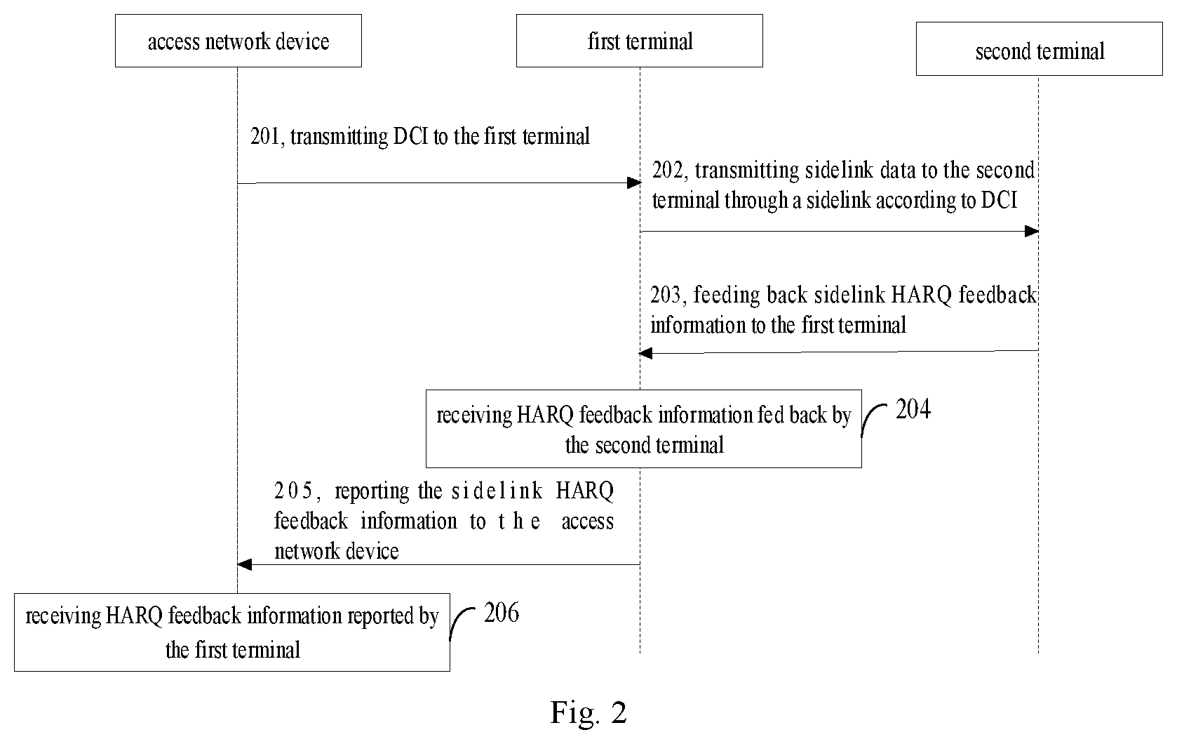 Patent US11778596 Figure 2 – Data transmission method, apparatus, device and system for direct communication