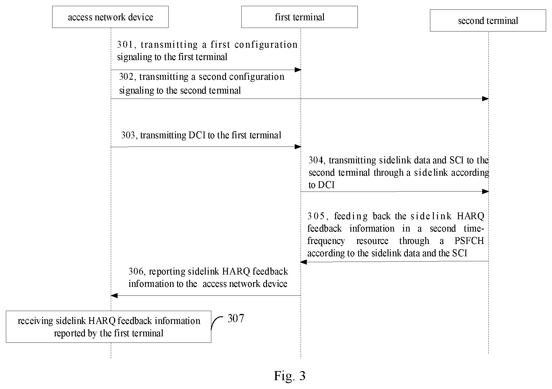 Patent US11778596 Figure 3 – Data transmission method, apparatus, device and system for direct communication
