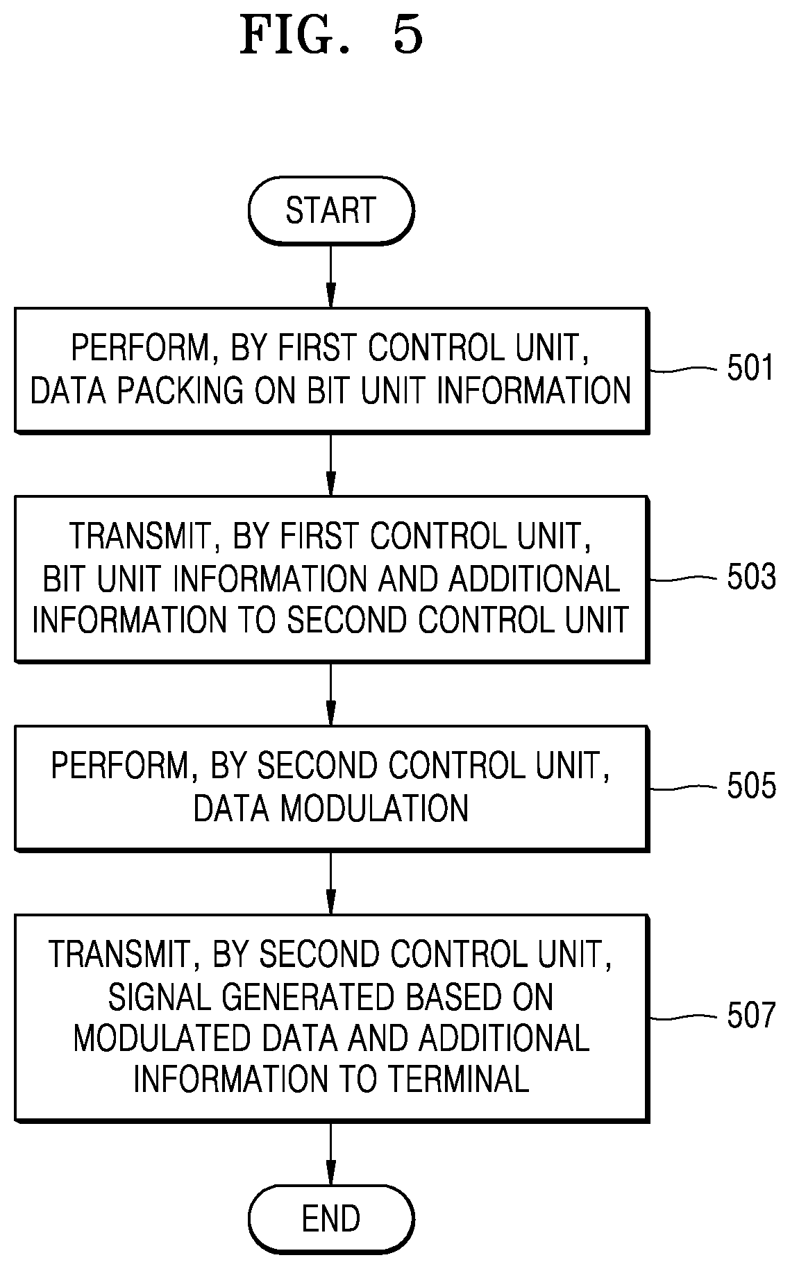 Patent US11778597 Figure 6 – Method and apparatus for performing function split in wireless communication system