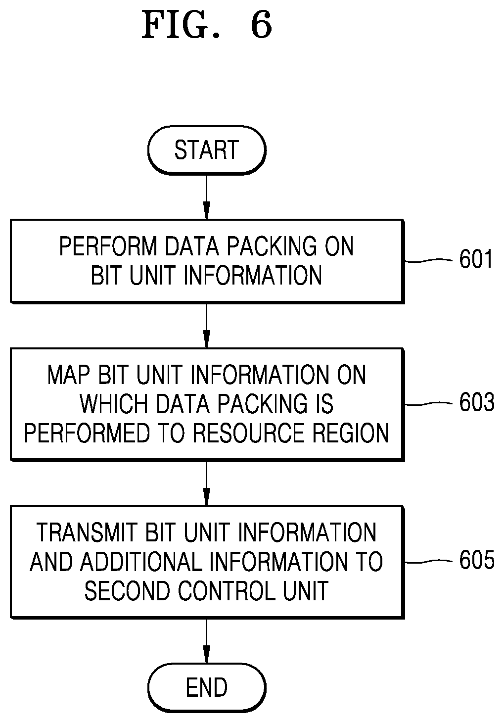 Patent US11778597 Figure 7 – Method and apparatus for performing function split in wireless communication system