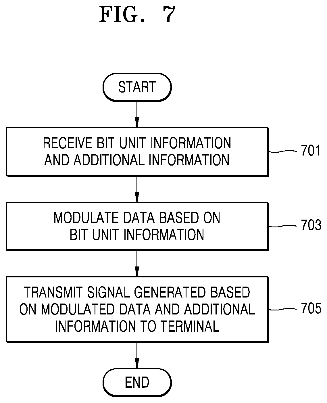 Patent US11778597 Figure 8 – Method and apparatus for performing function split in wireless communication system