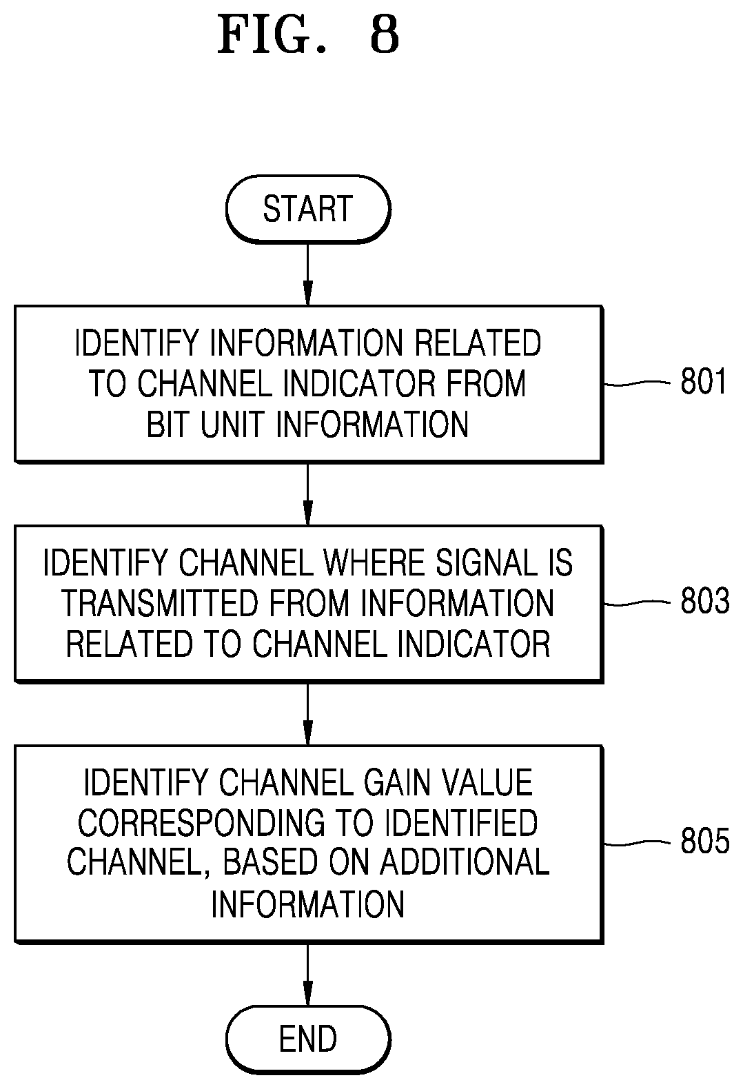 Patent US11778597 Figure 9 – Method and apparatus for performing function split in wireless communication system
