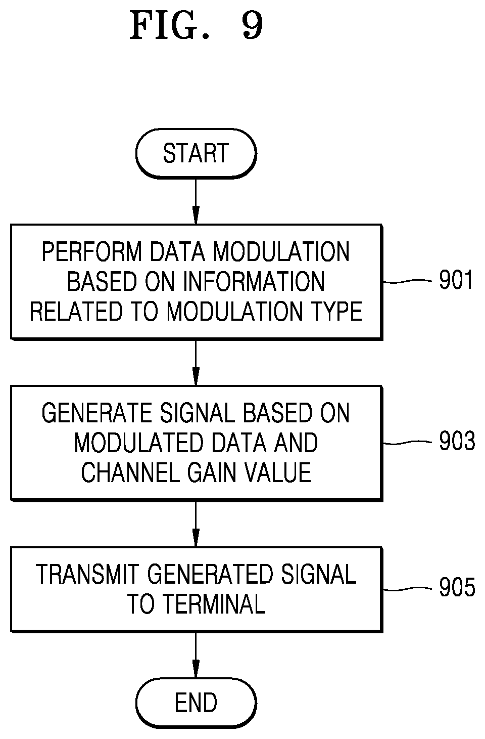 Patent US11778597 Figure 10 – Method and apparatus for performing function split in wireless communication system
