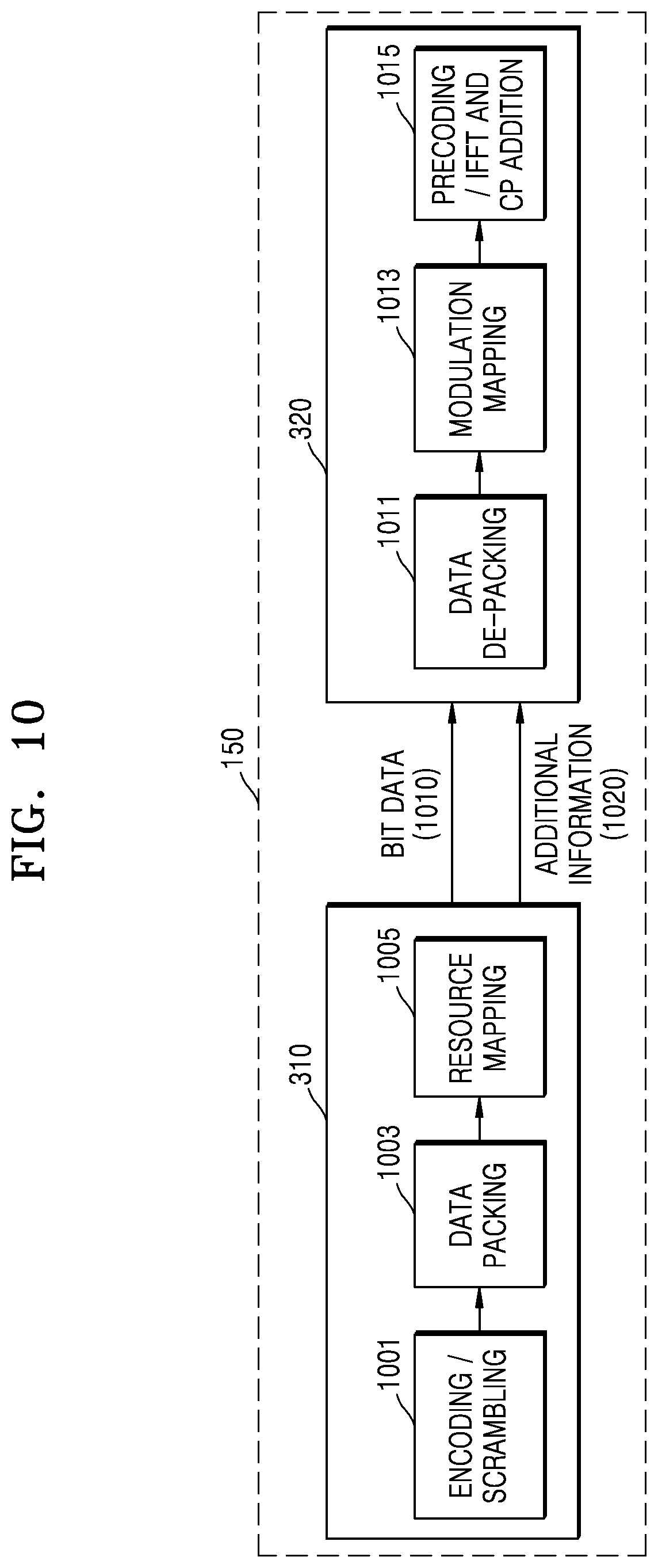 Patent US11778597 Figure 11 – Method and apparatus for performing function split in wireless communication system