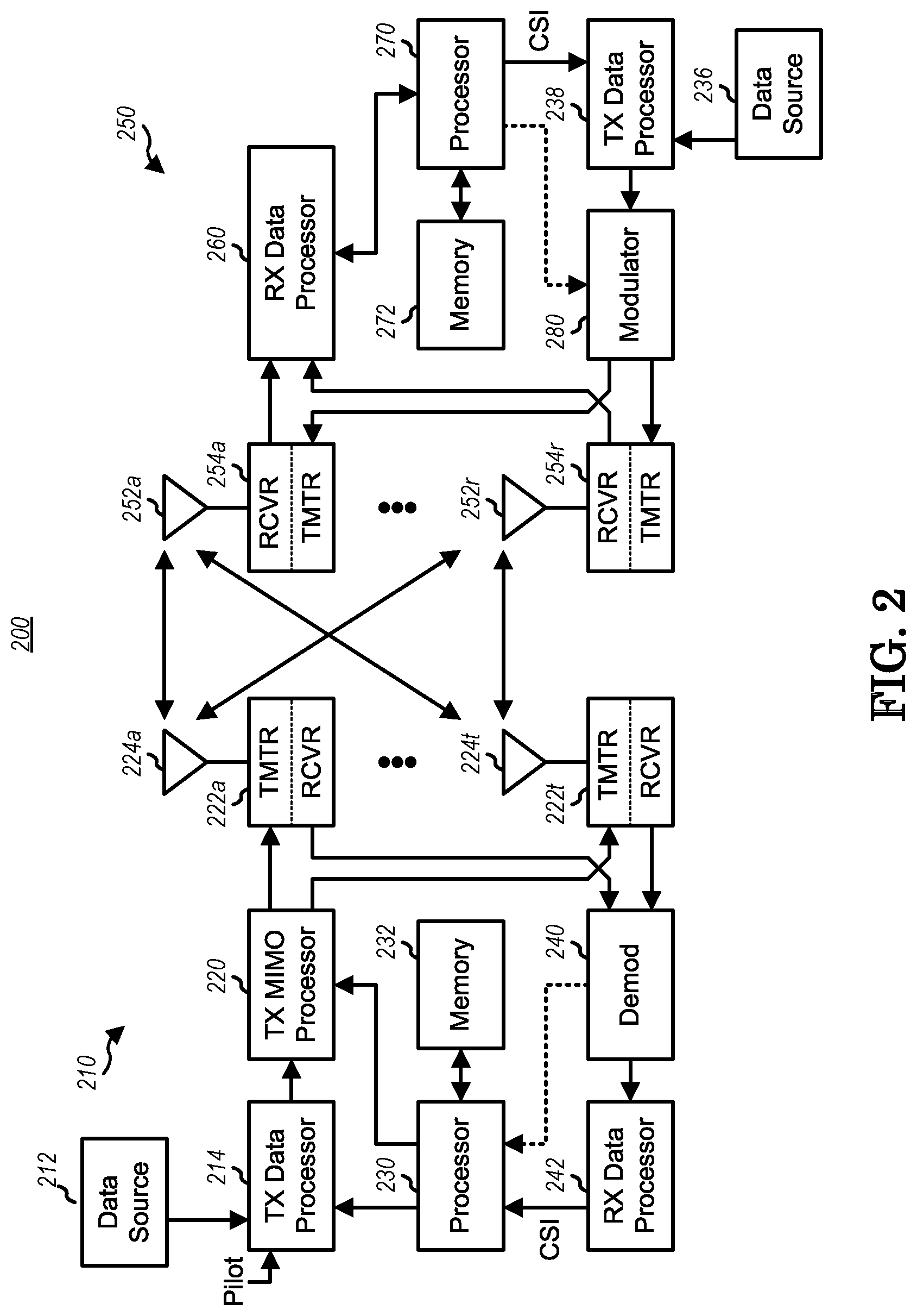 Patent US11778599 Figure 2 – Method and apparatus of handling time gap for sidelink hybrid automatic request (HARQ) in network scheduling mode in a wireless communication system