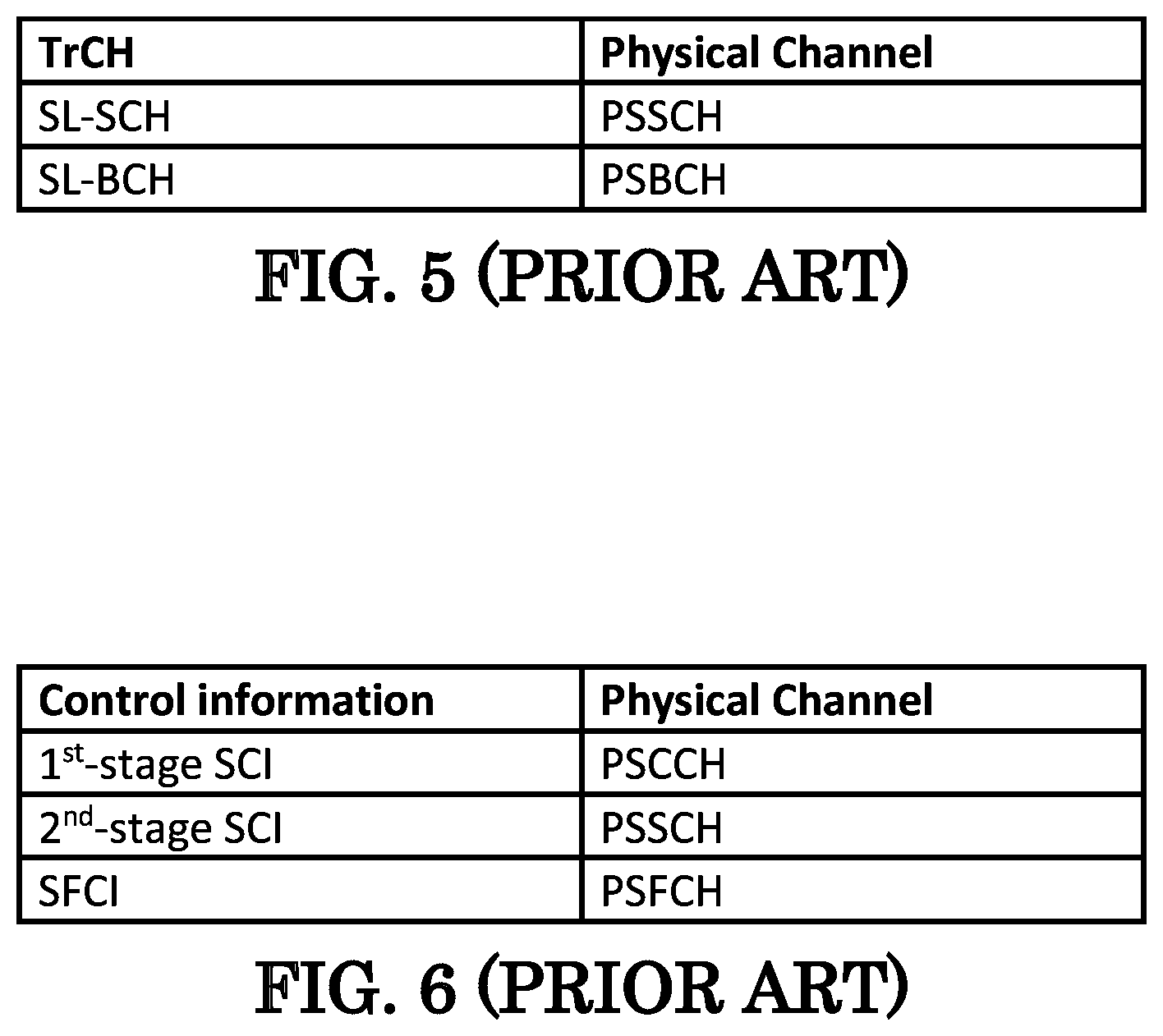Patent US11778599 Figure 5 – Method and apparatus of handling time gap for sidelink hybrid automatic request (HARQ) in network scheduling mode in a wireless communication system