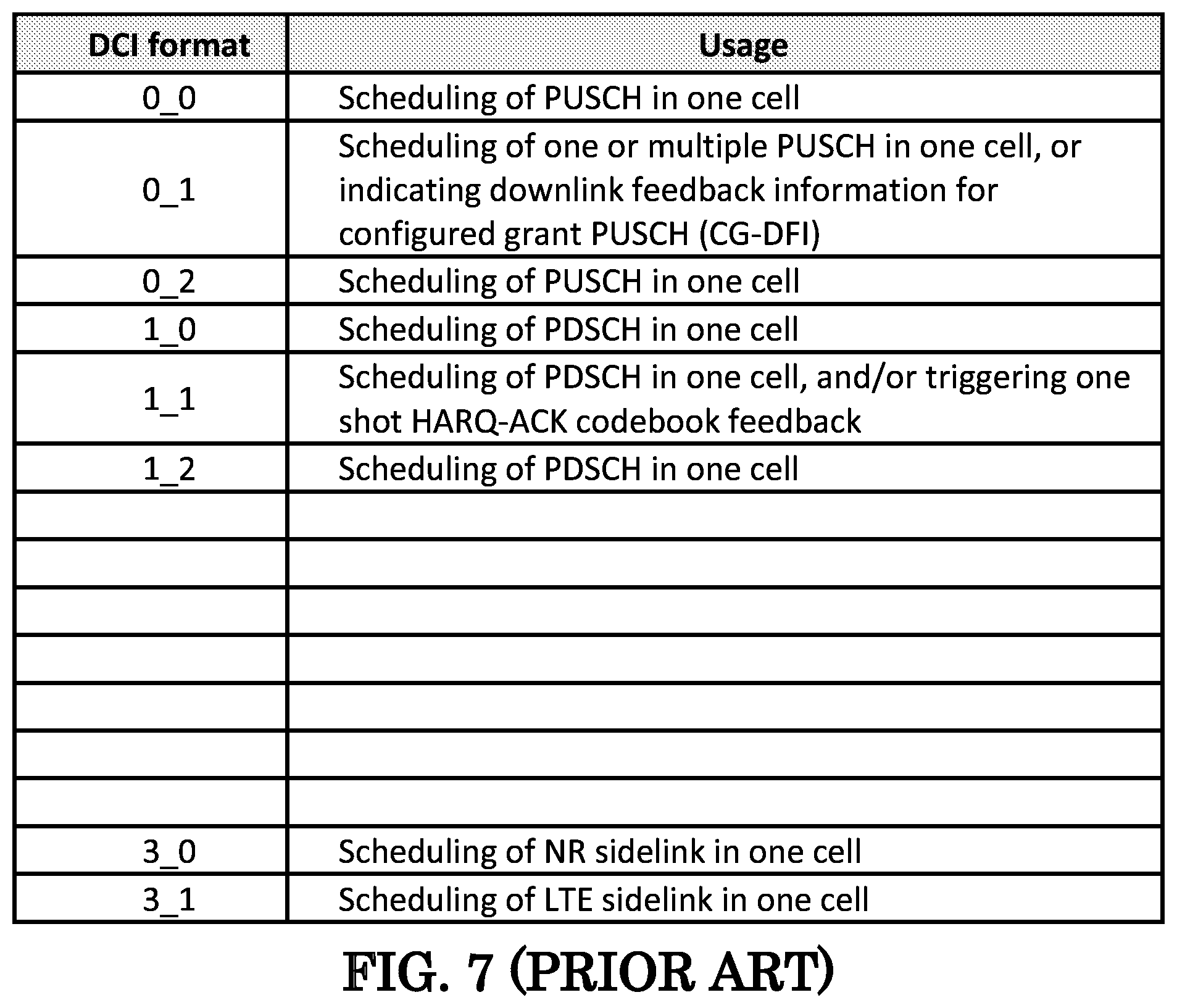 Patent US11778599 Figure 6 – Method and apparatus of handling time gap for sidelink hybrid automatic request (HARQ) in network scheduling mode in a wireless communication system