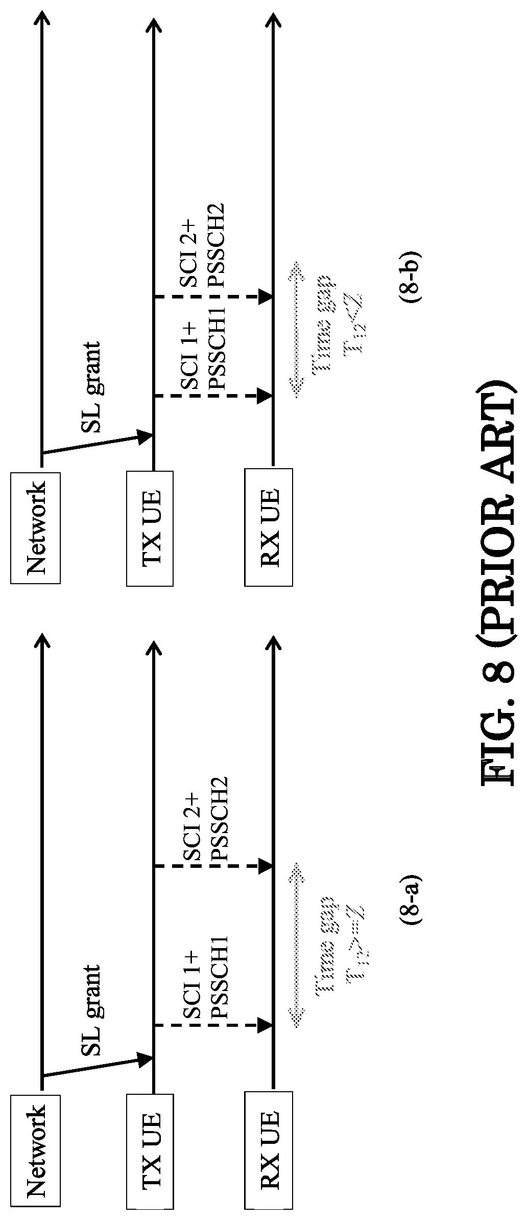 Patent US11778599 Figure 7 – Method and apparatus of handling time gap for sidelink hybrid automatic request (HARQ) in network scheduling mode in a wireless communication system